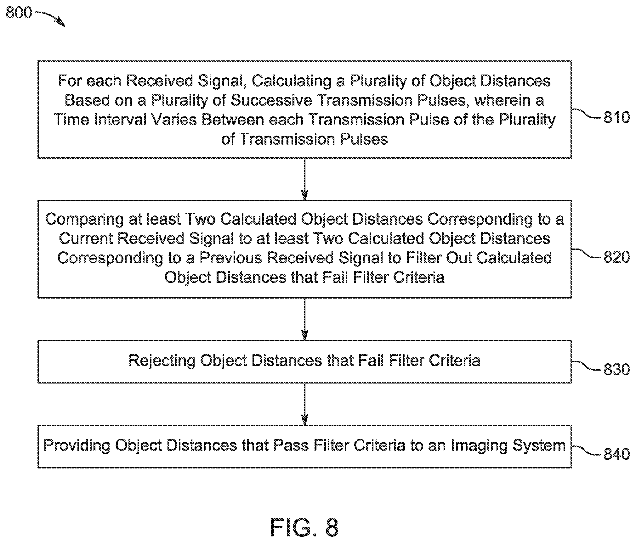 Patent US11782138 Figure 9 – LiDAR detection systems and methods with high repetition rate to observe far objects