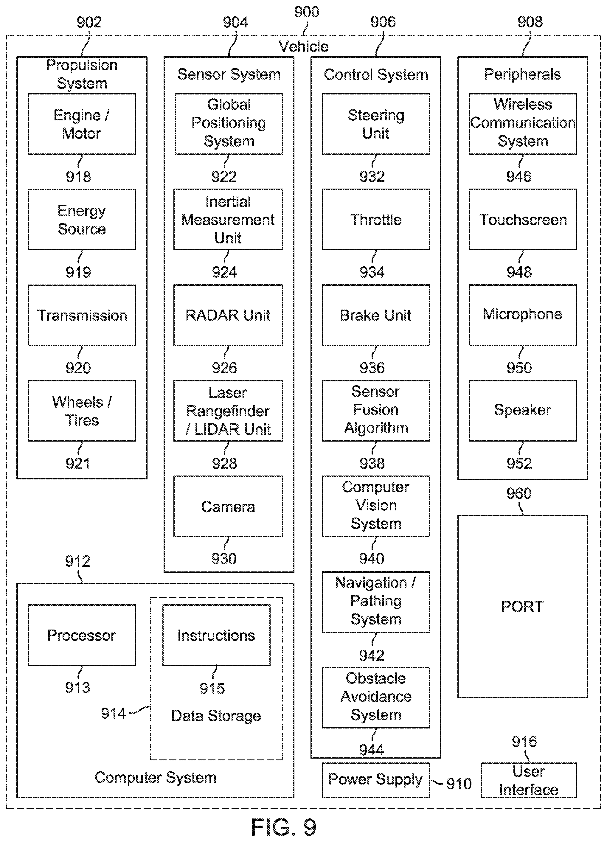 Patent US11782138 Figure 10 – LiDAR detection systems and methods with high repetition rate to observe far objects