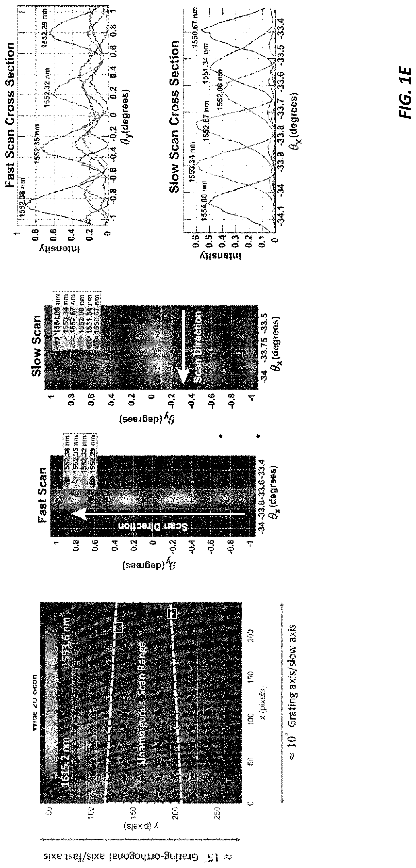 Patent US11782139 Figure 5 – Self-calibration adaptive lidar aperture building-block light engine
