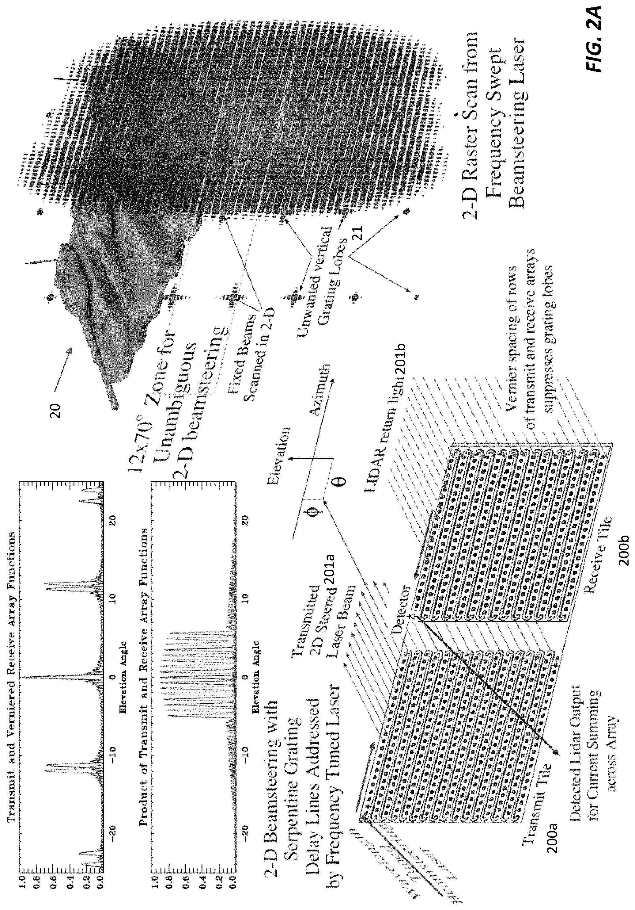 Patent US11782139 Figure 6 – Self-calibration adaptive lidar aperture building-block light engine