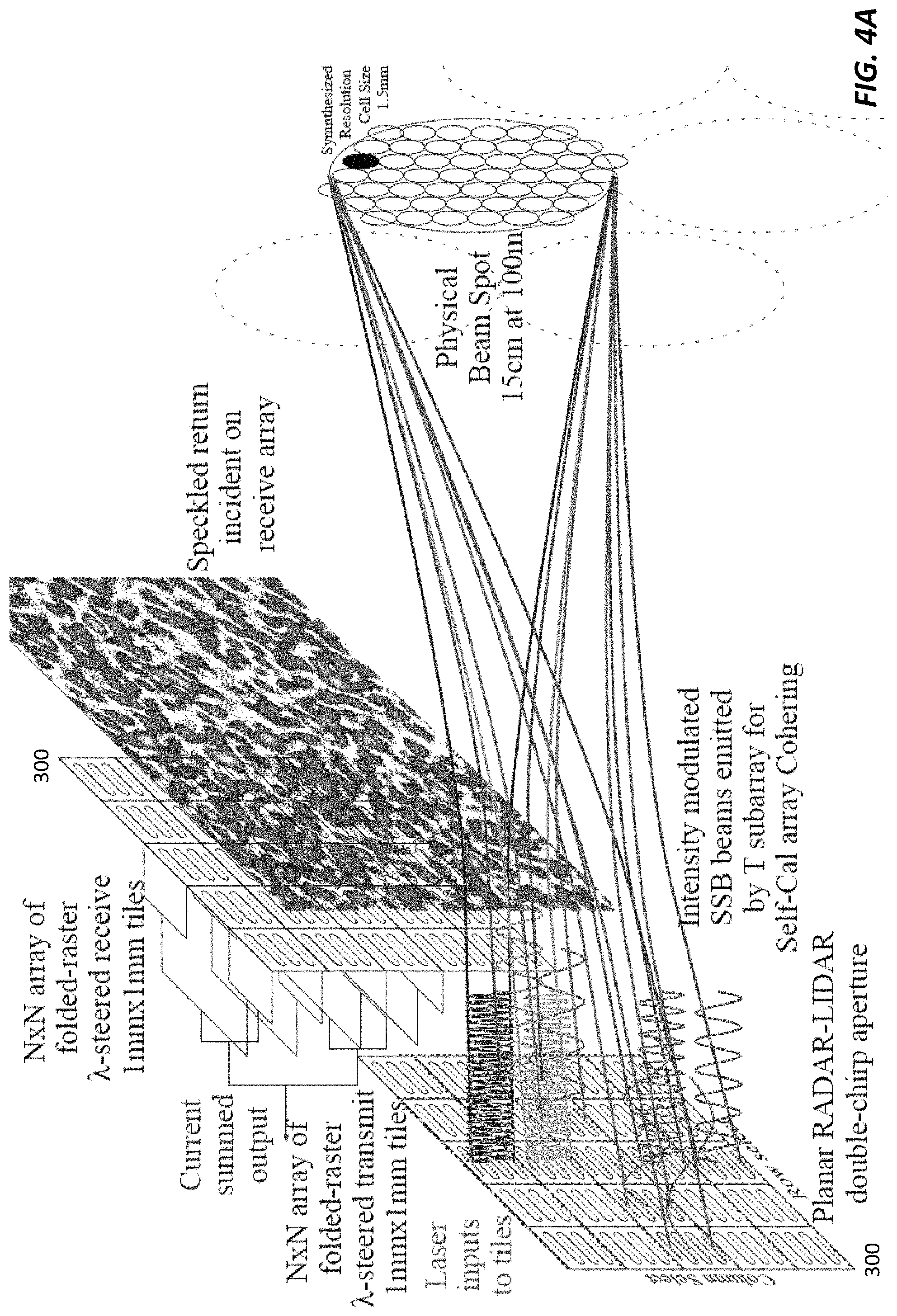 Patent US11782139 Figure 11 – Self-calibration adaptive lidar aperture building-block light engine