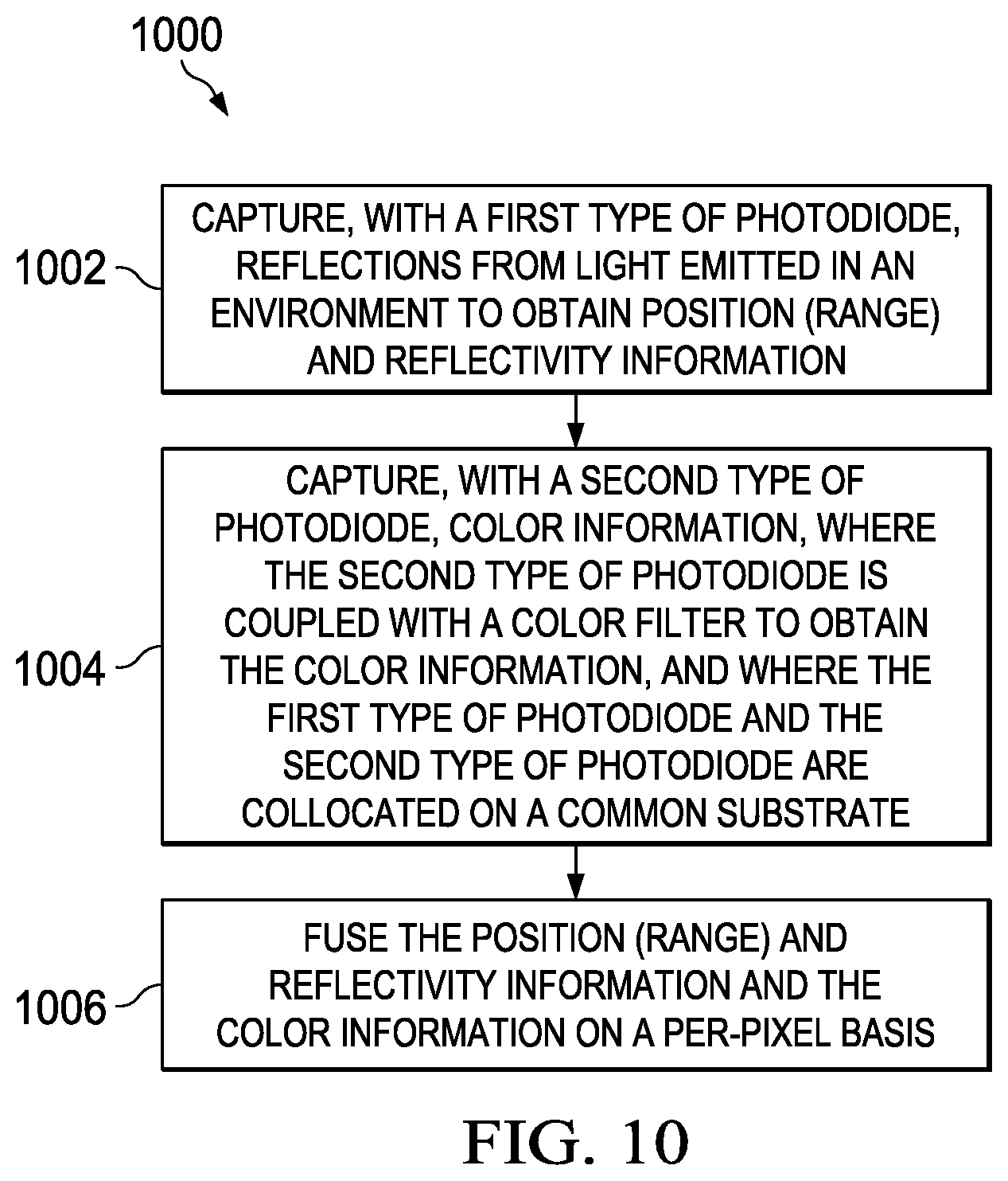 Patent US11782140 Figure 8 – SiPM based sensor for low level fusion