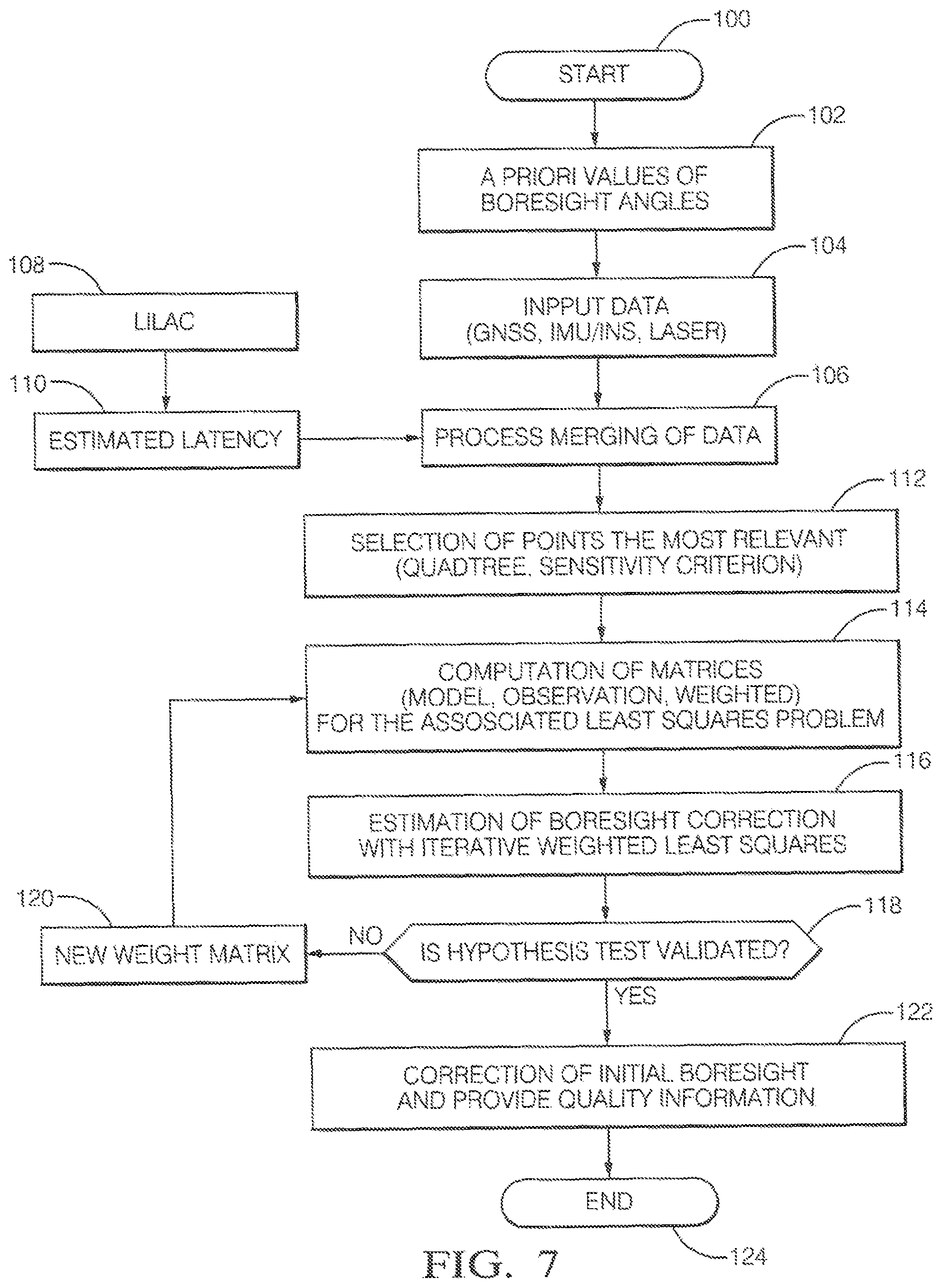 Patent US11782141 Figure 6 – Method and apparatus for automatic calibration of mobile LiDAR systems