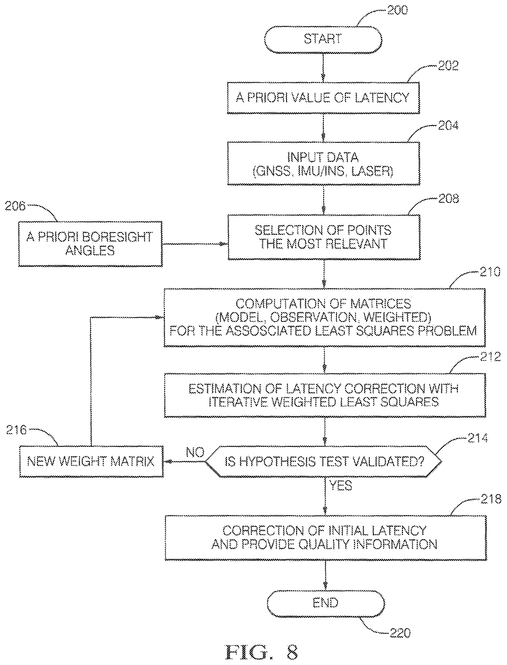 Patent US11782141 Figure 7 – Method and apparatus for automatic calibration of mobile LiDAR systems