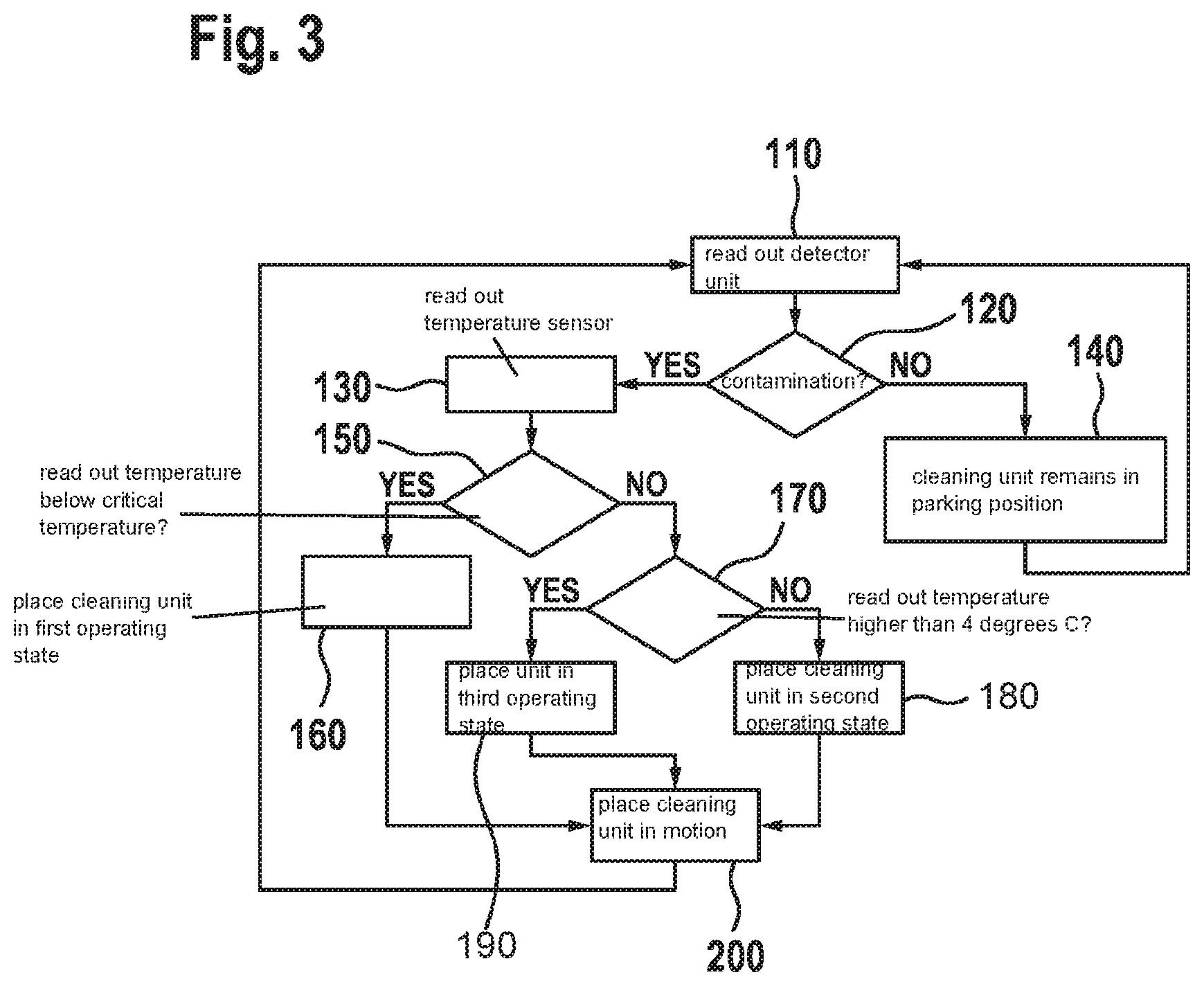 Patent US11782142 Figure 3 – Device designed to detect surroundings and method for cleaning a cover of a device of this type