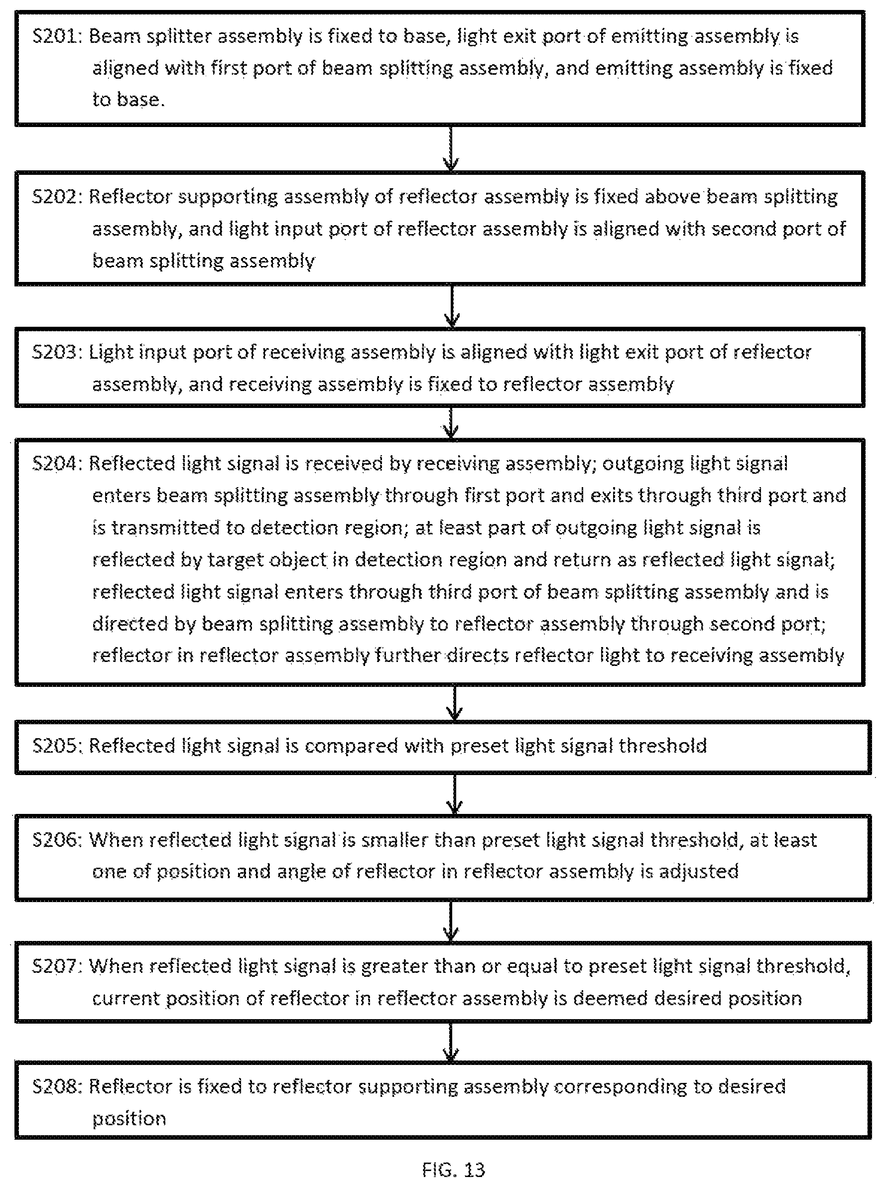 Patent US11782144 Figure 7 – Lidar and adjustment method thereof