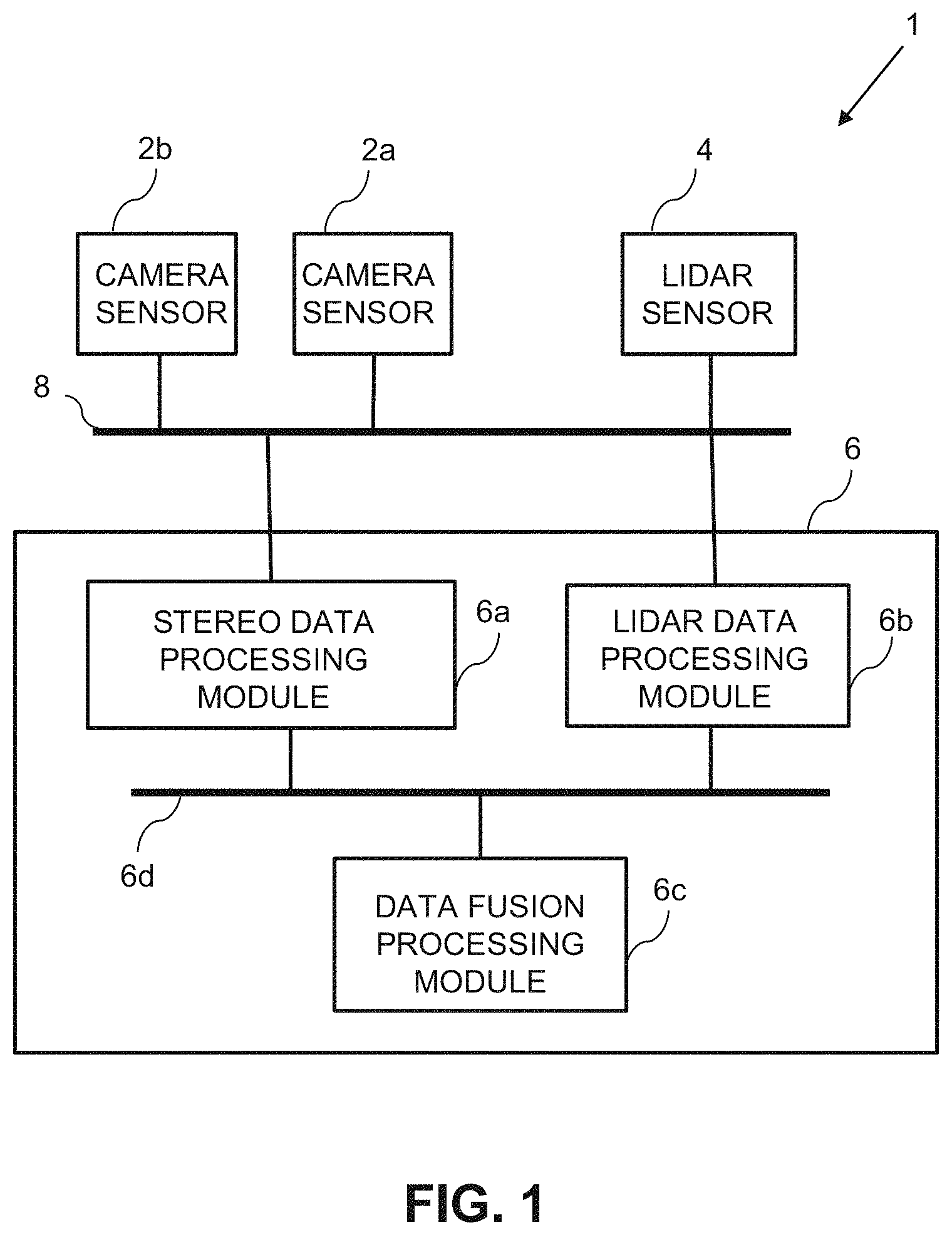 Patent US11782145 Figure 1 – 3D vision system with automatically calibrated stereo vision sensors and LiDAR sensor