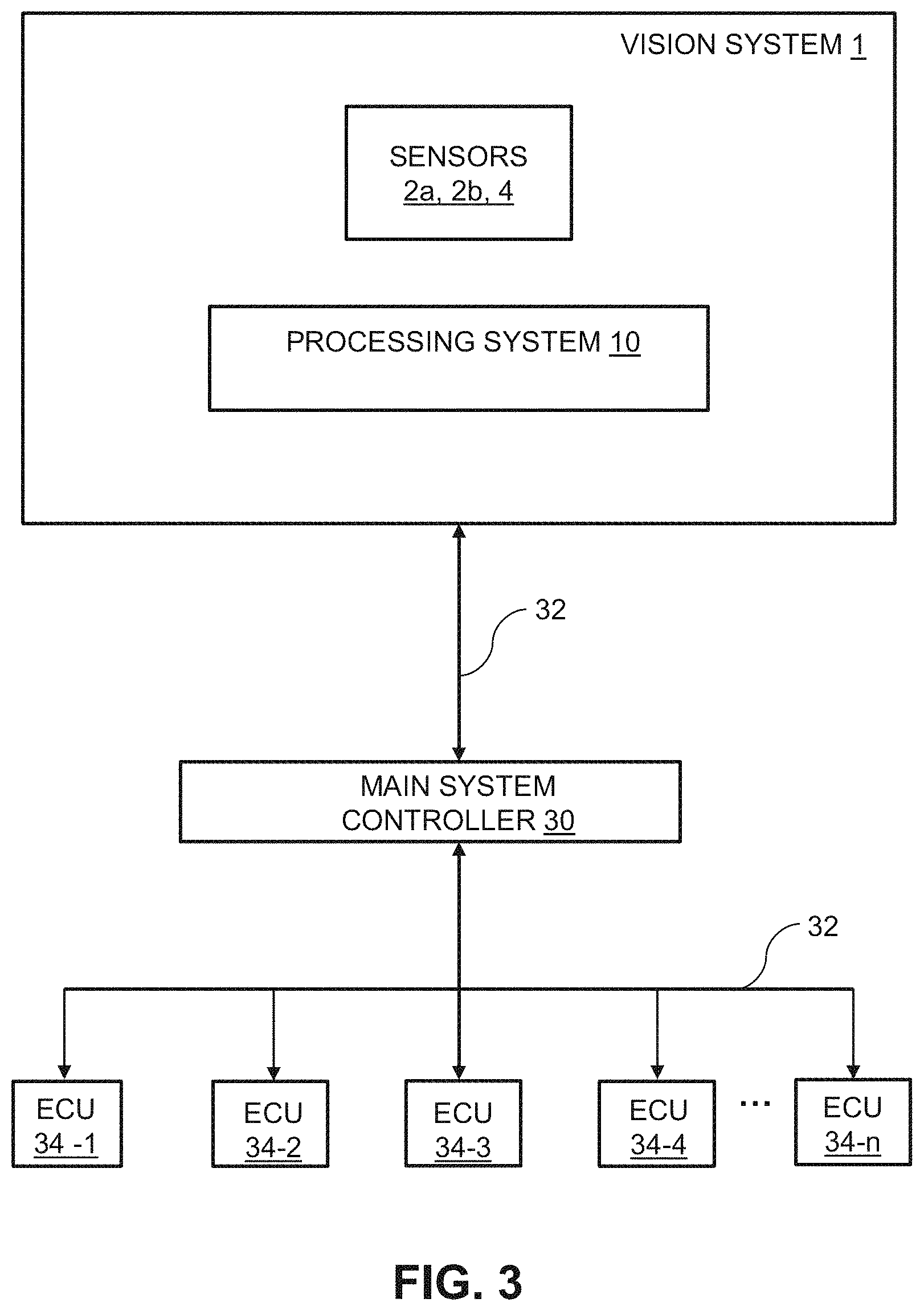 Patent US11782145 Figure 3 – 3D vision system with automatically calibrated stereo vision sensors and LiDAR sensor