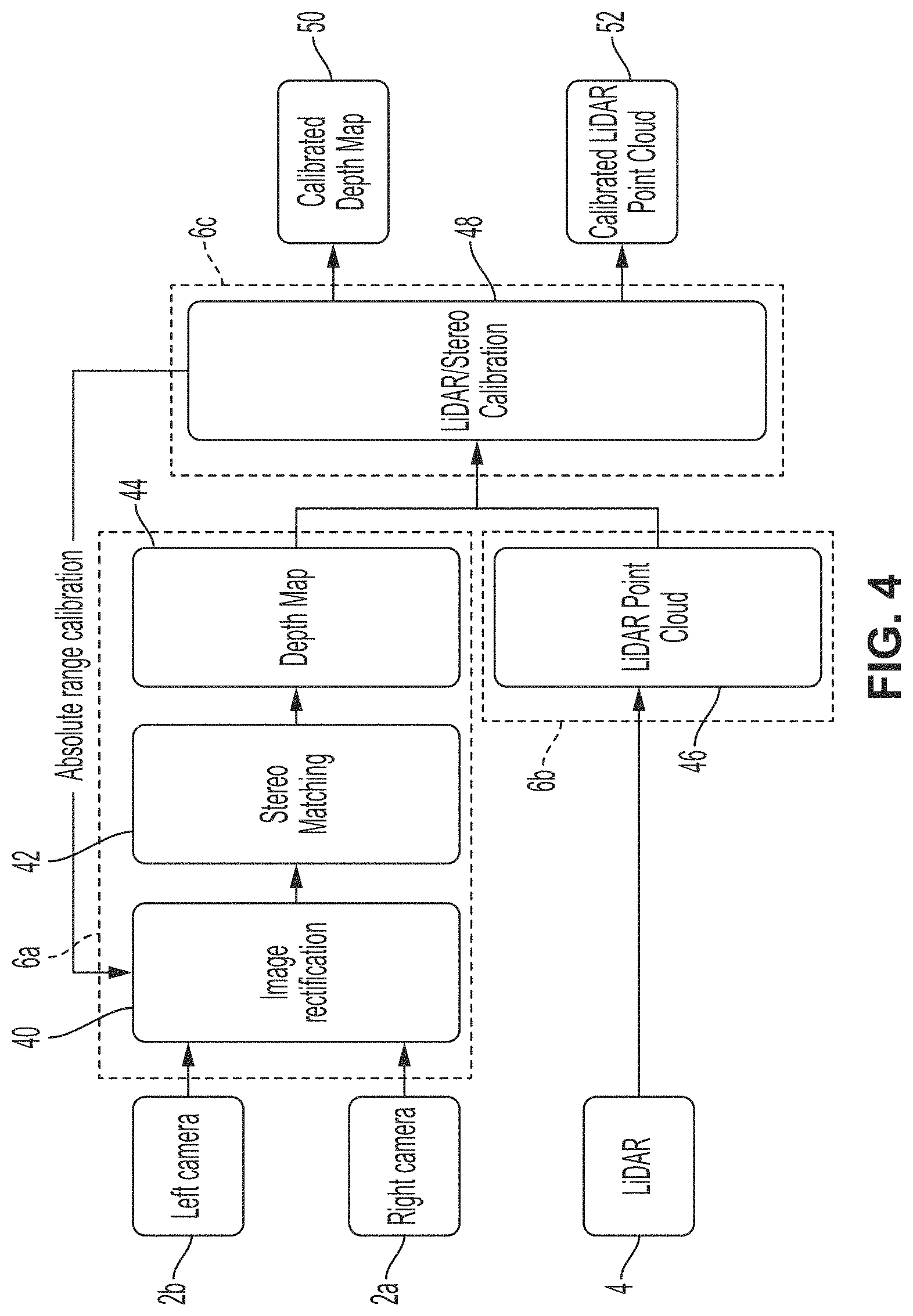 Patent US11782145 Figure 4 – 3D vision system with automatically calibrated stereo vision sensors and LiDAR sensor