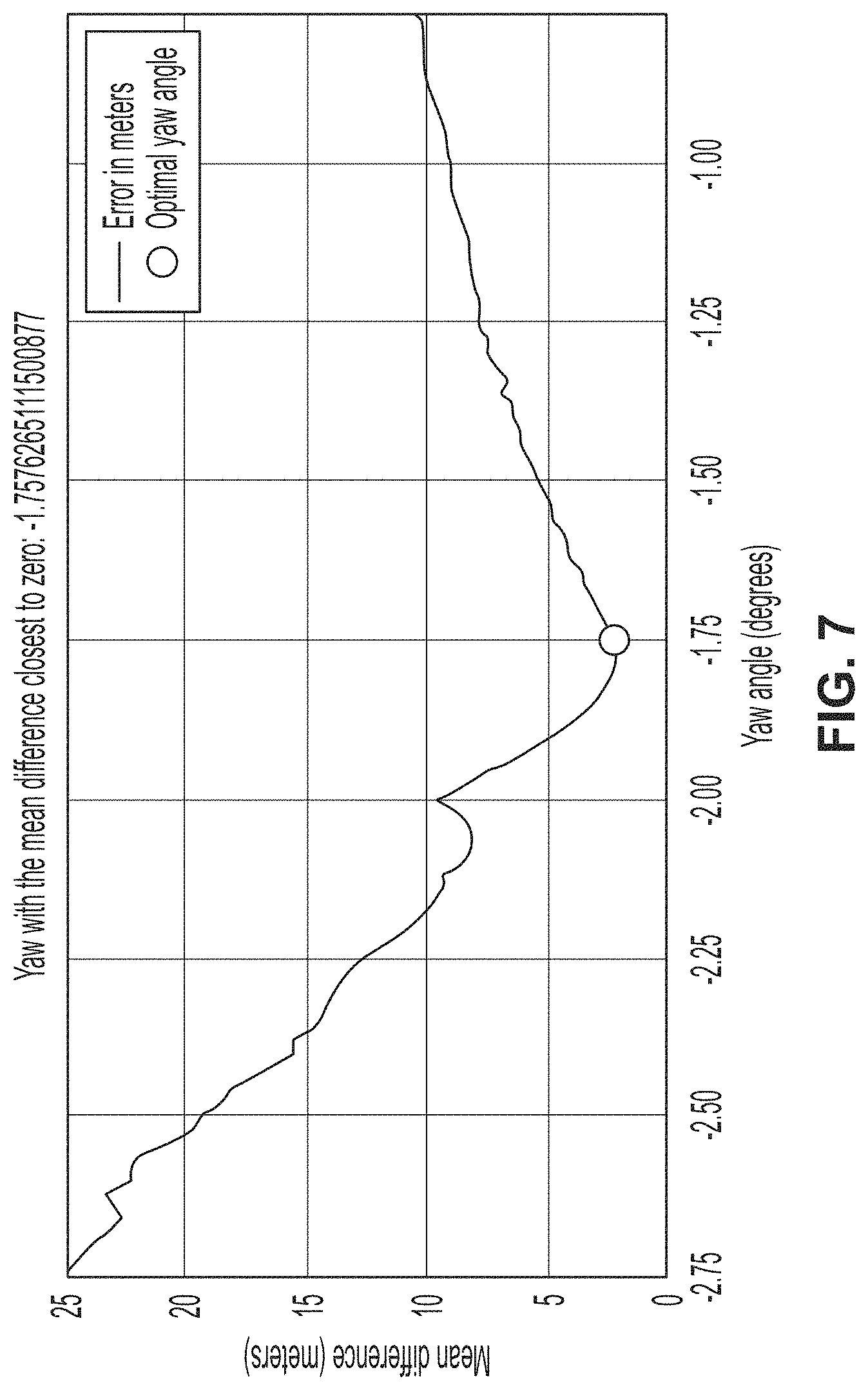 Patent US11782145 Figure 7 – 3D vision system with automatically calibrated stereo vision sensors and LiDAR sensor