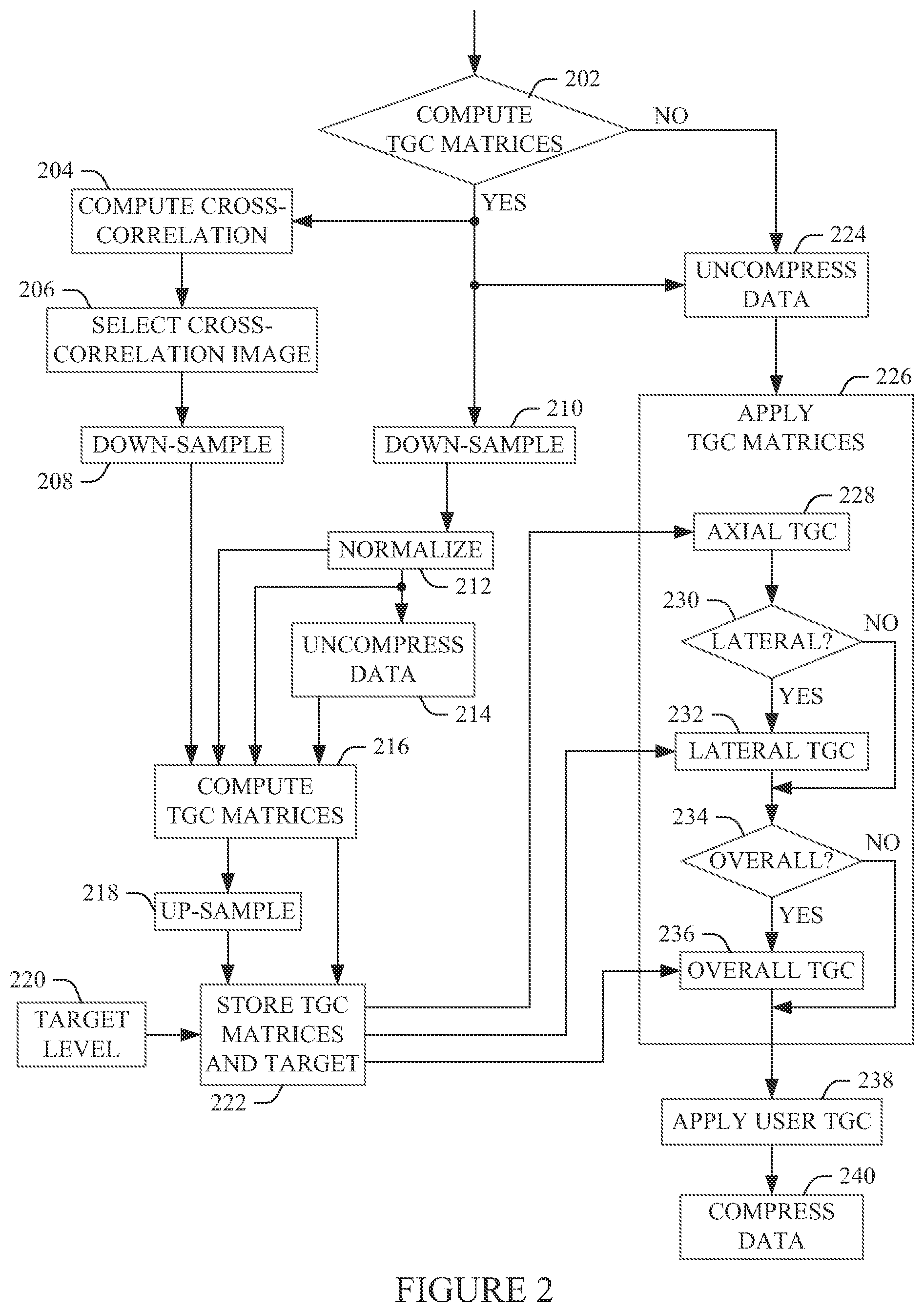 Patent US11782146 Figure 2 – Automatic time gain compensation (TGC) in ultrasound imaging