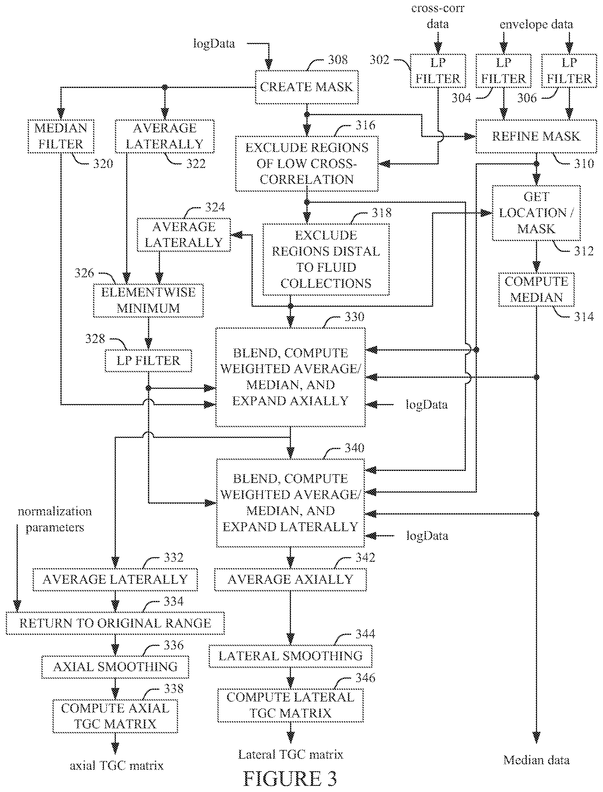 Patent US11782146 Figure 3 – Automatic time gain compensation (TGC) in ultrasound imaging