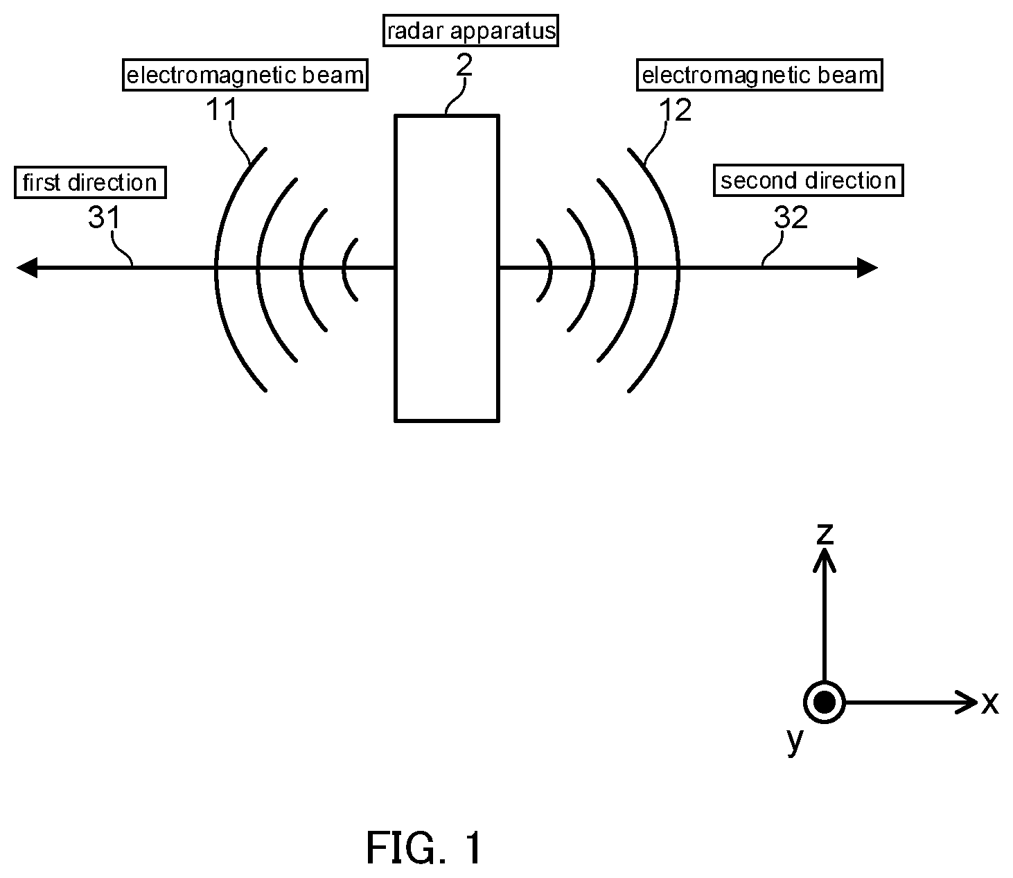 Patent US11782147 Figure 1 – Radar apparatus and vehicle