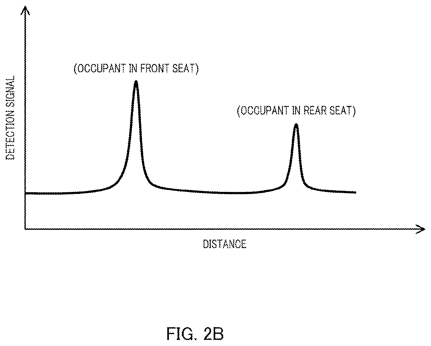 Patent US11782147 Figure 3 – Radar apparatus and vehicle