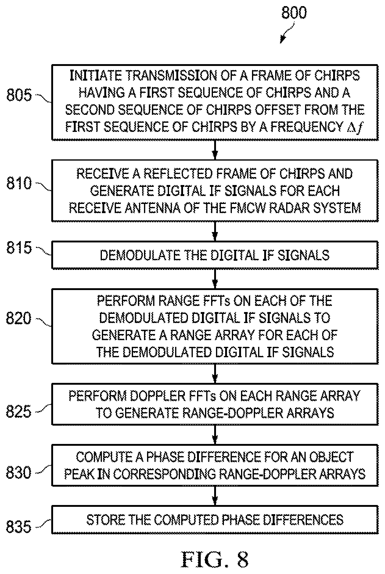 Patent US11782148 Figure 5 – Radar system