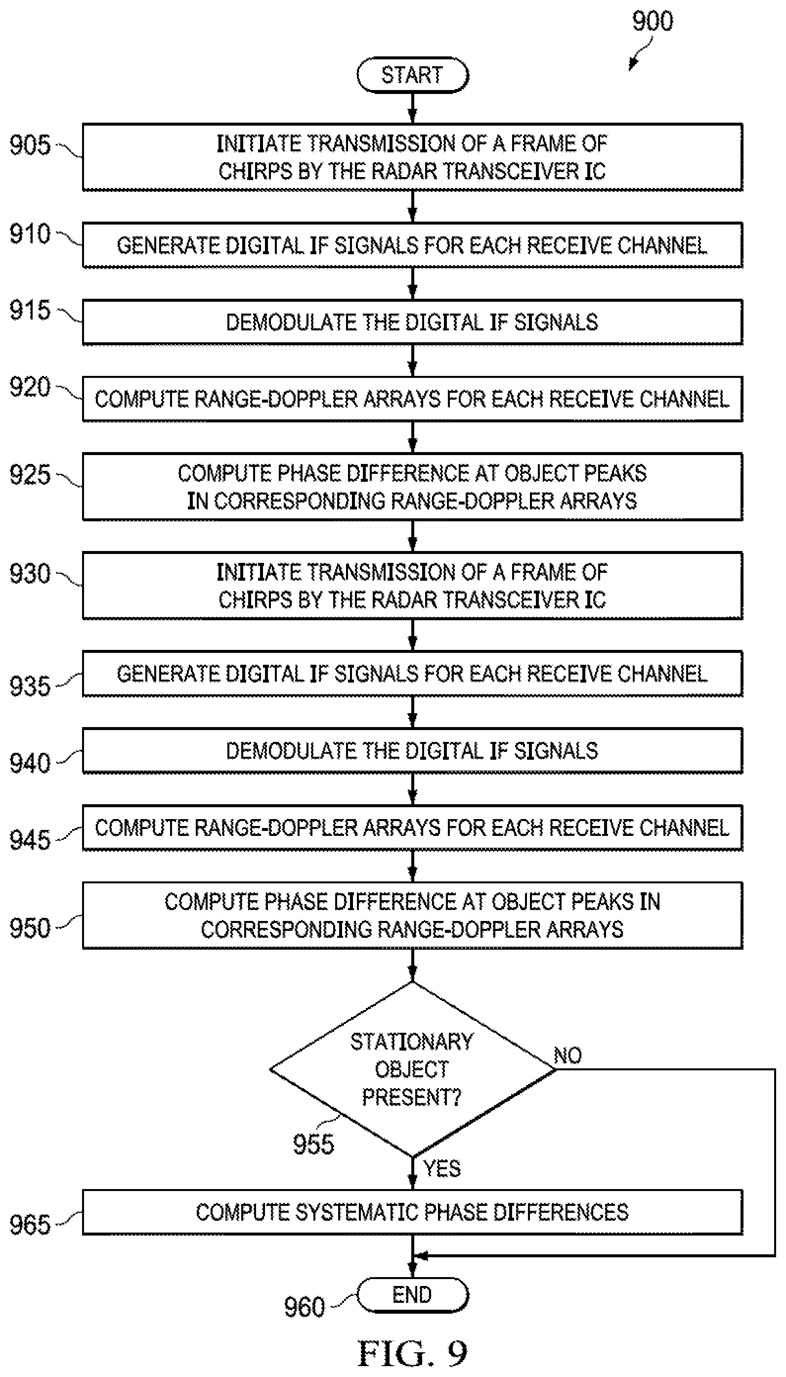 Patent US11782148 Figure 6 – Radar system