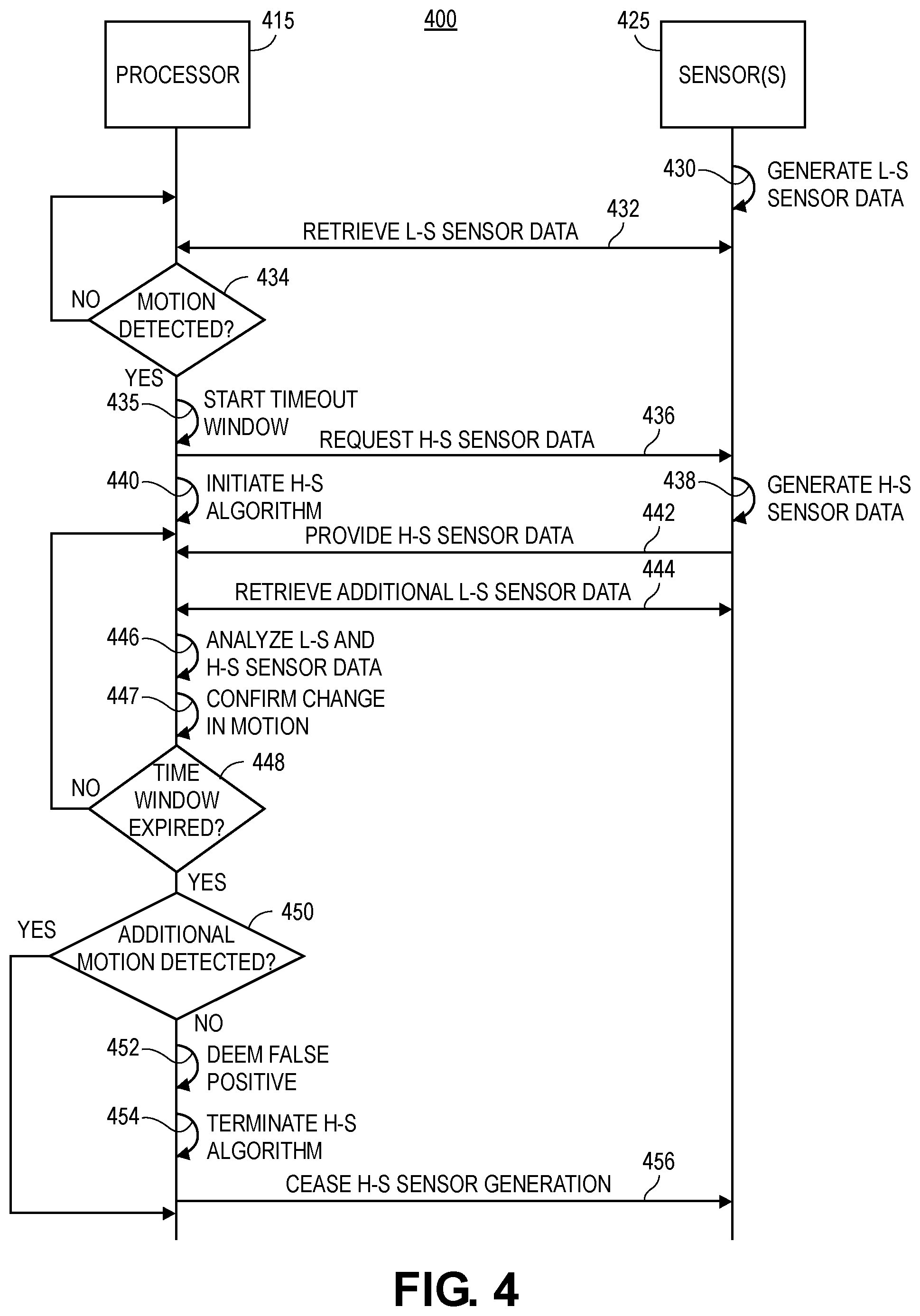 Patent US11782149 Figure 4 – Systems and methods for managing motion detection of an electronic device, and associated electronic devices
