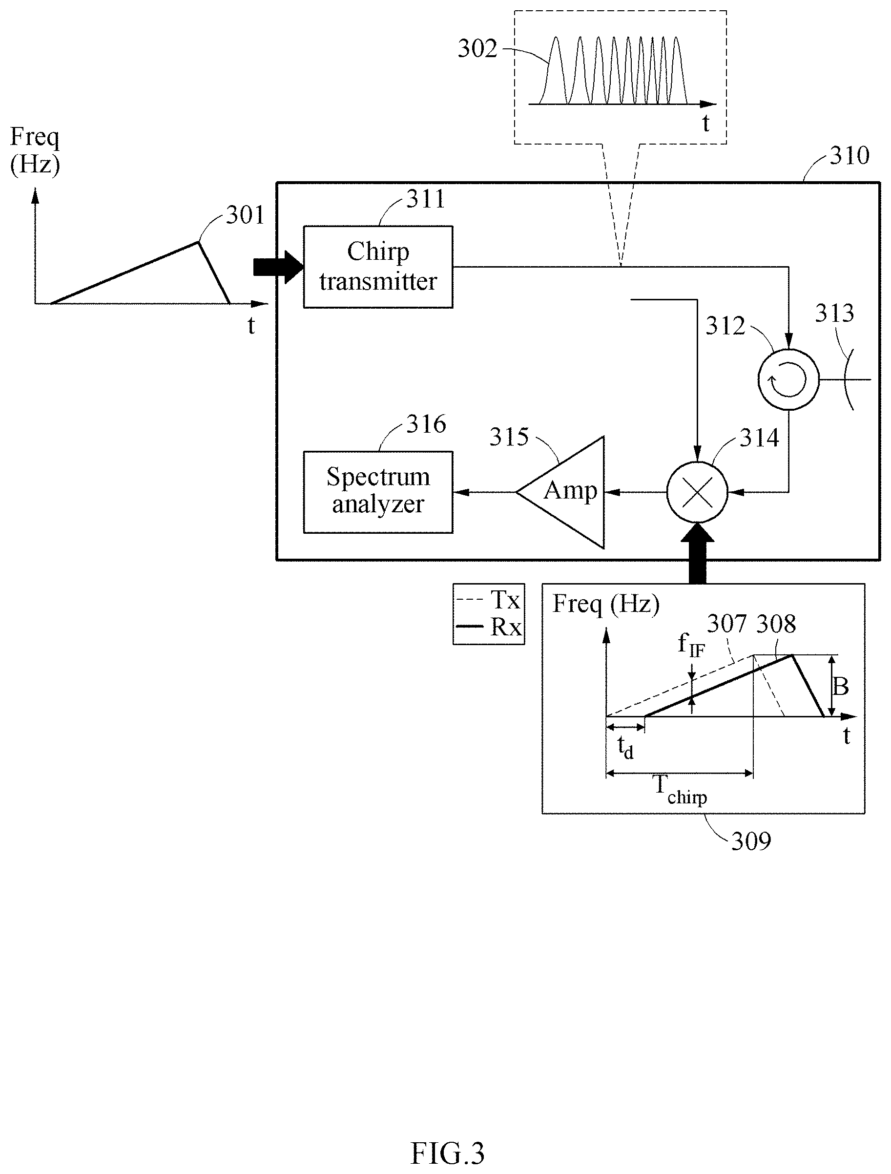 Patent US11782150 Figure 3 – Method and apparatus for processing CFAR of sensor data