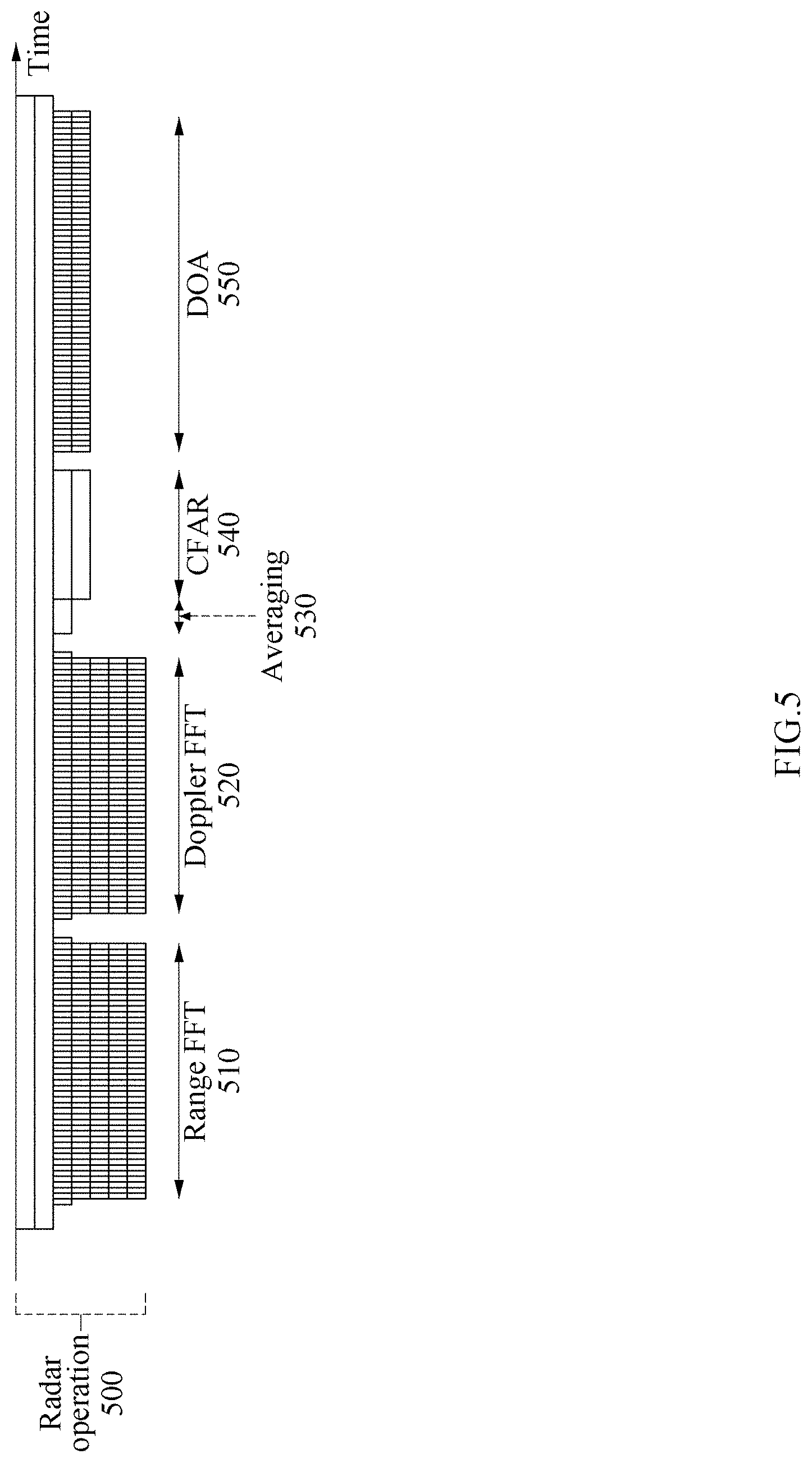 Patent US11782150 Figure 5 – Method and apparatus for processing CFAR of sensor data