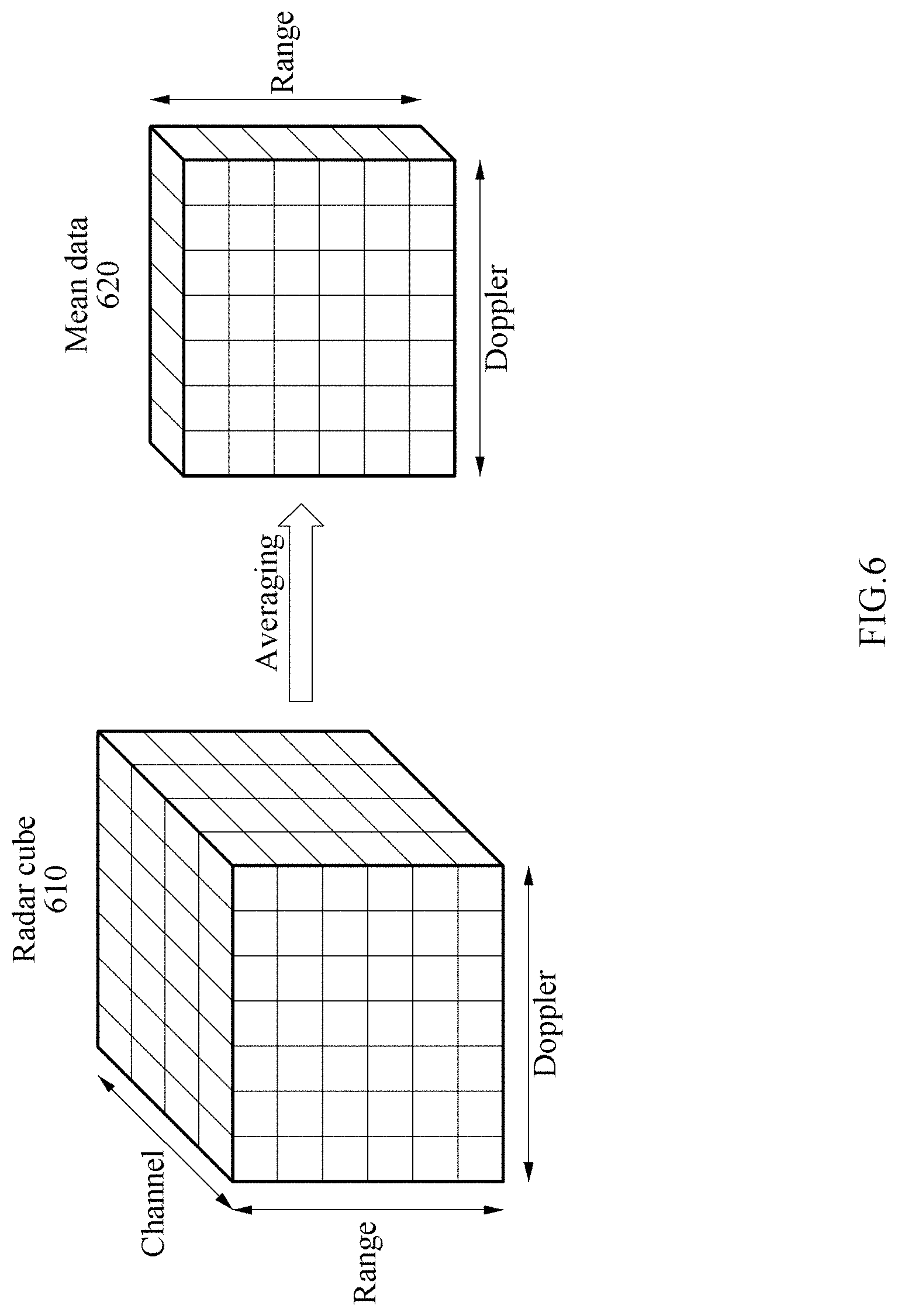 Patent US11782150 Figure 6 – Method and apparatus for processing CFAR of sensor data
