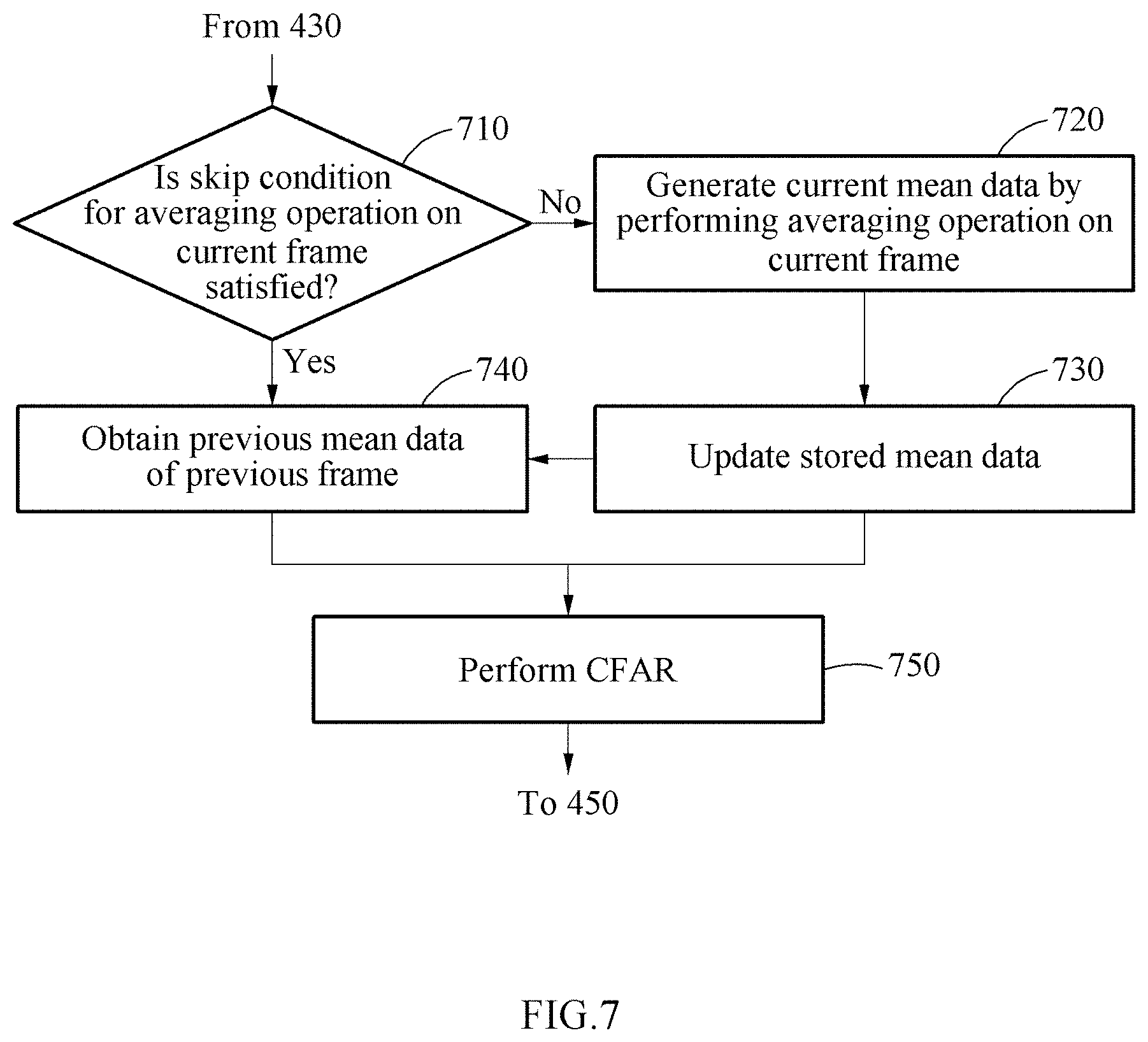 Patent US11782150 Figure 7 – Method and apparatus for processing CFAR of sensor data