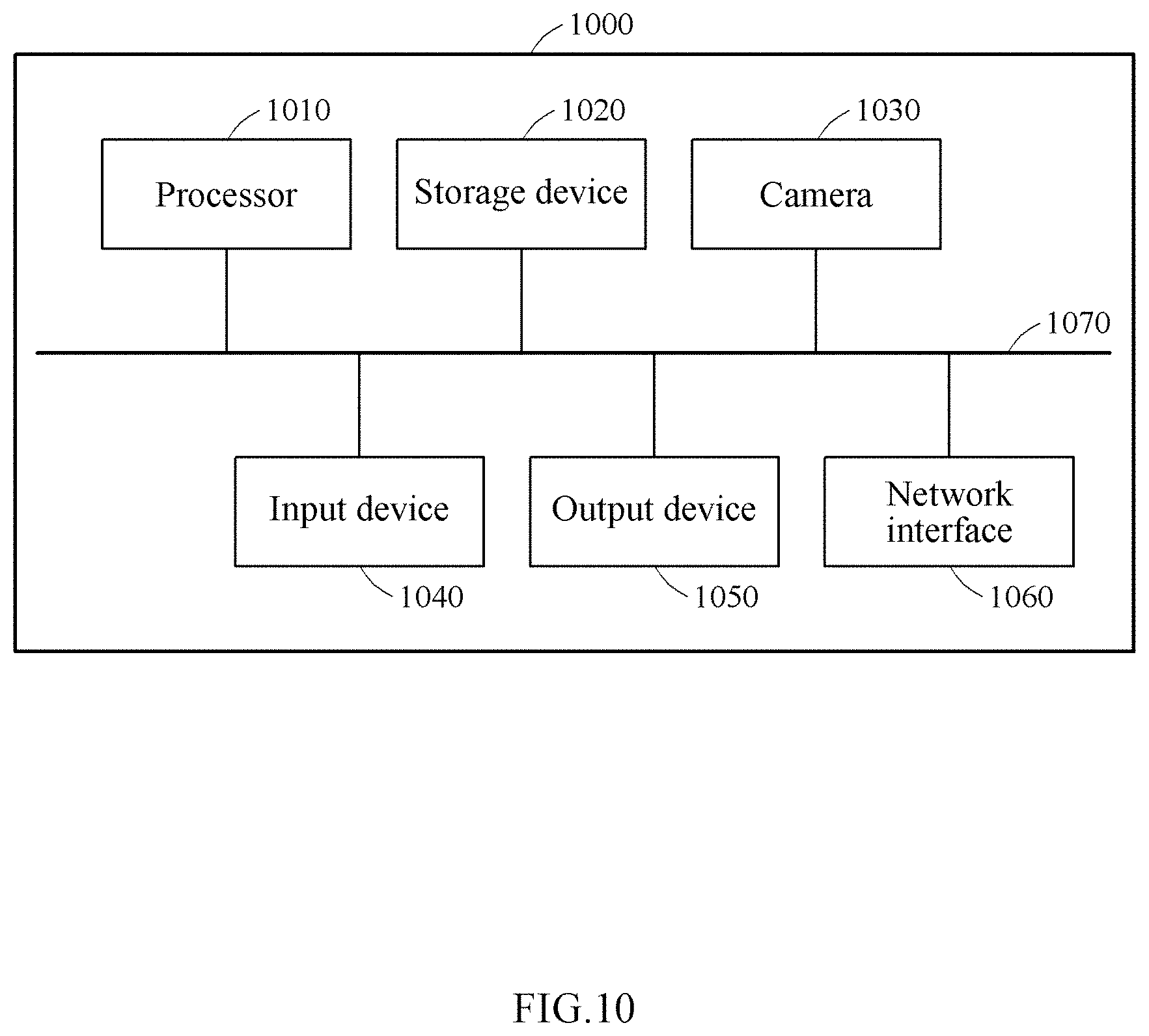 Patent US11782150 Figure 10 – Method and apparatus for processing CFAR of sensor data
