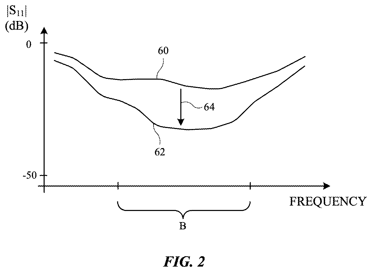 Patent US11782151 Figure 2 – Electronic devices with non-static object detection