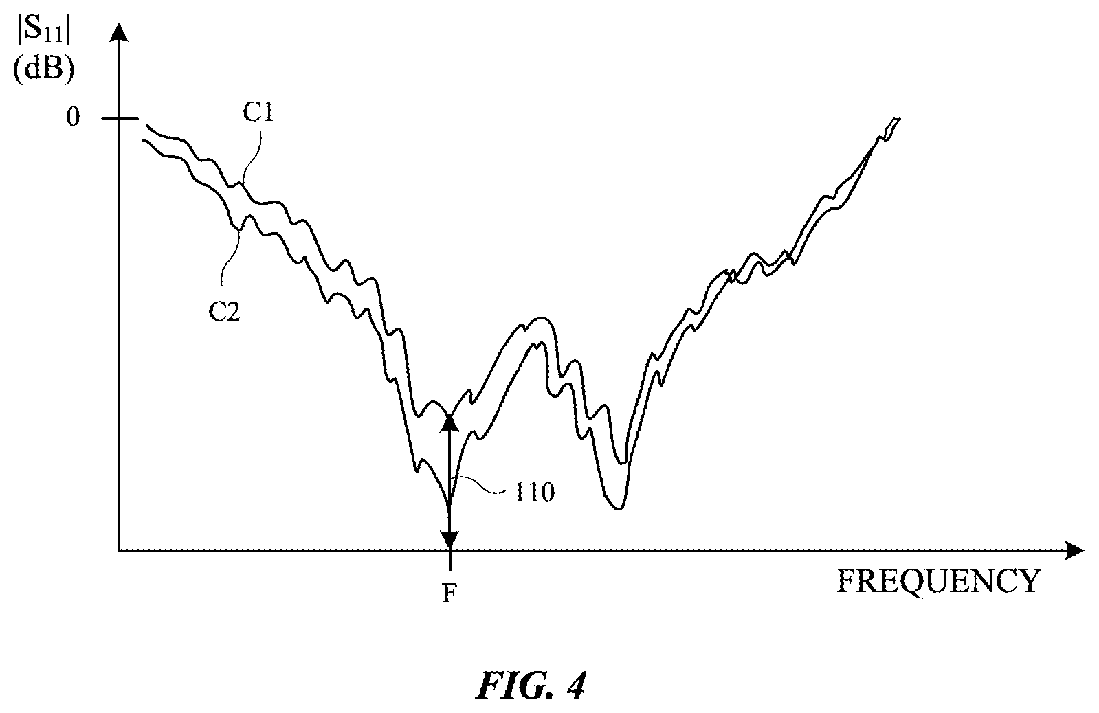 Patent US11782151 Figure 4 – Electronic devices with non-static object detection