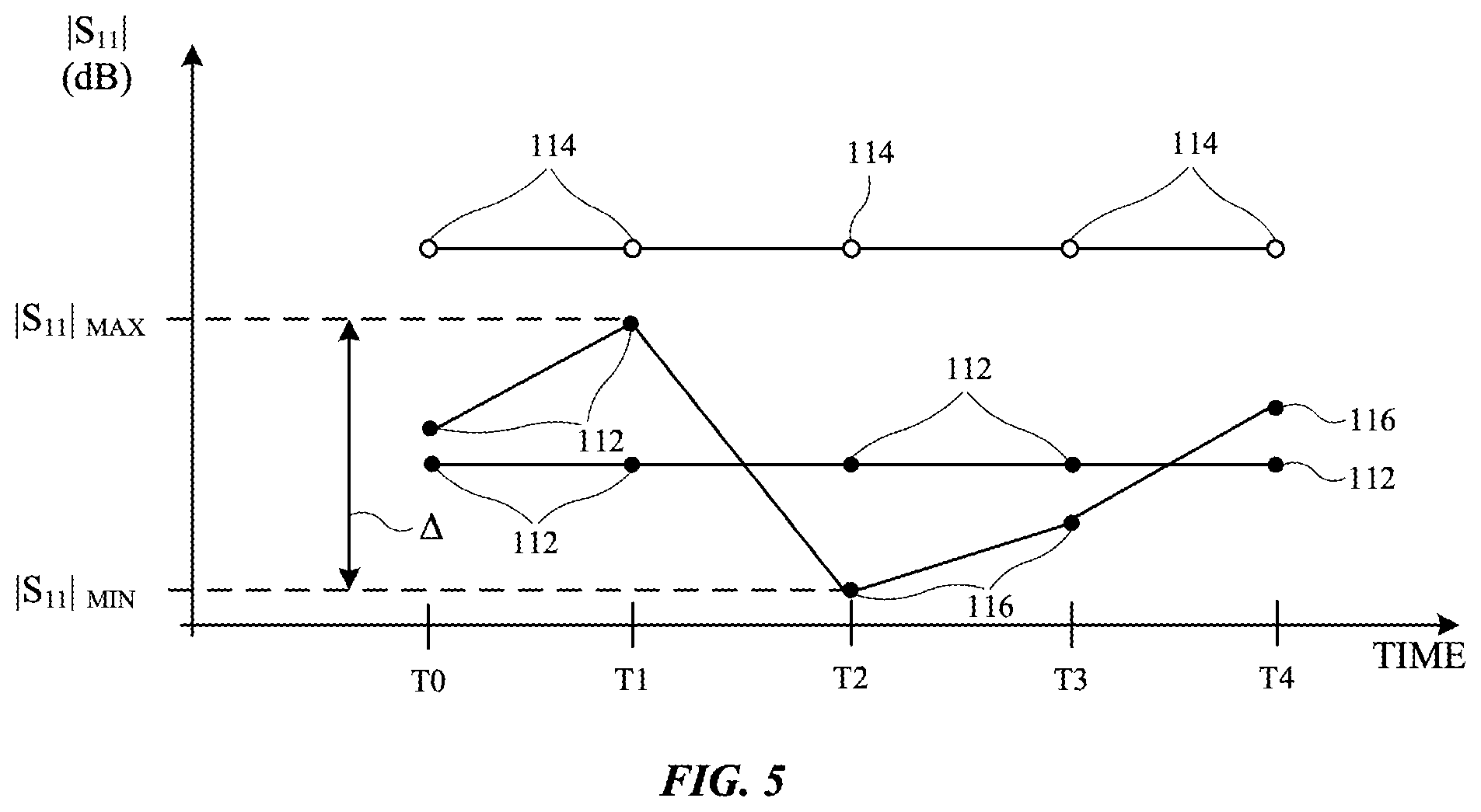 Patent US11782151 Figure 5 – Electronic devices with non-static object detection