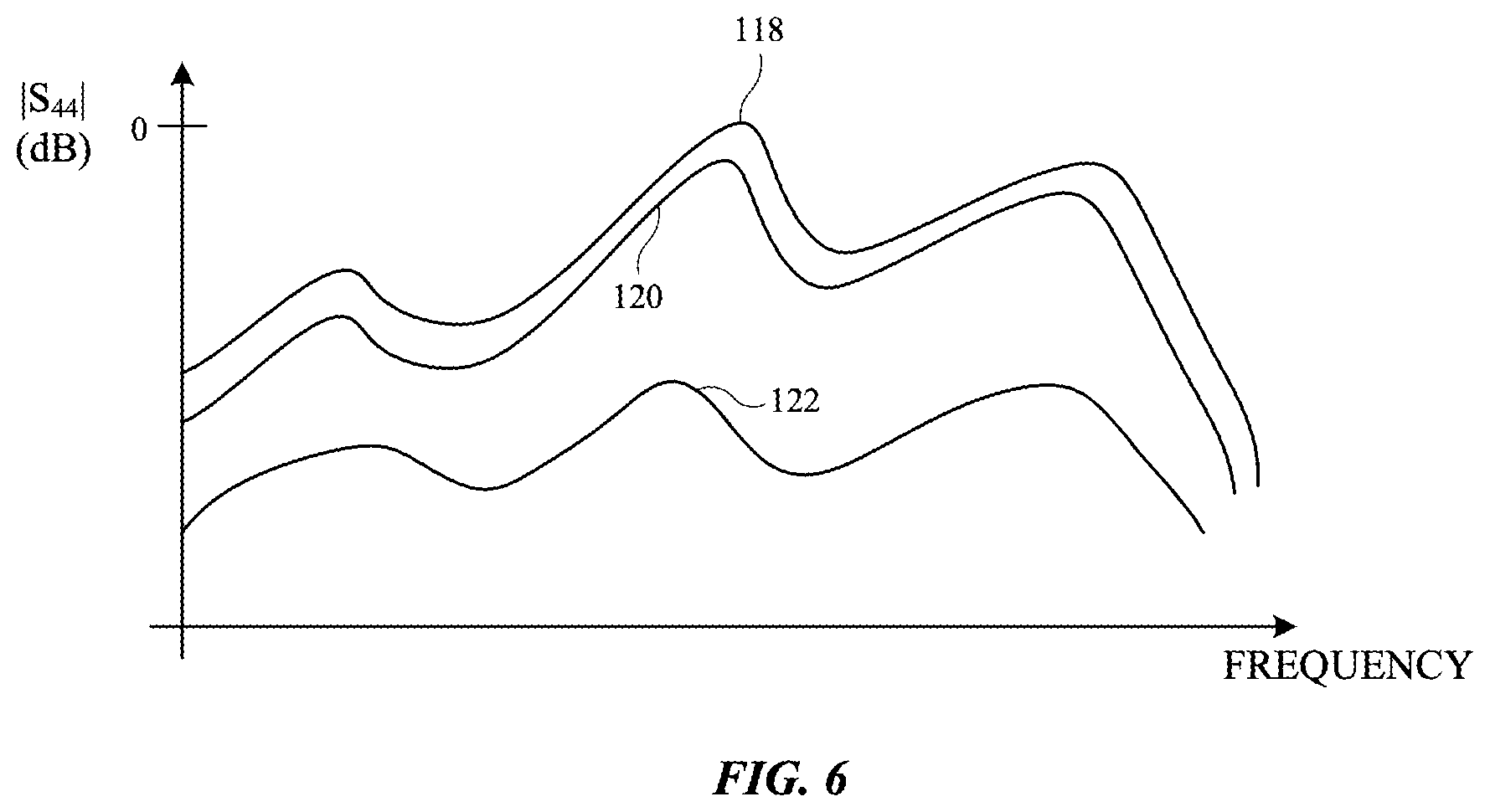 Patent US11782151 Figure 6 – Electronic devices with non-static object detection