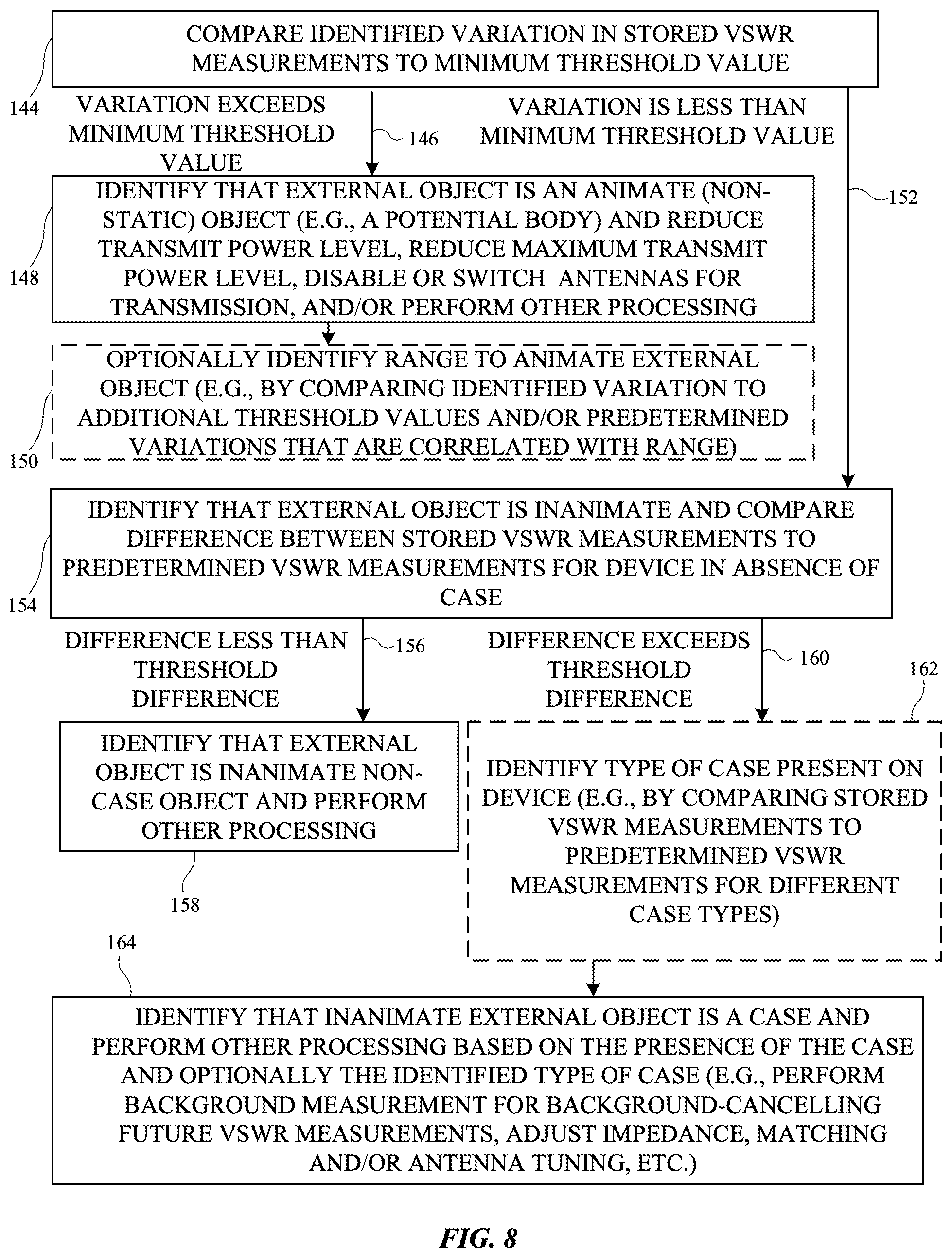 Patent US11782151 Figure 8 – Electronic devices with non-static object detection