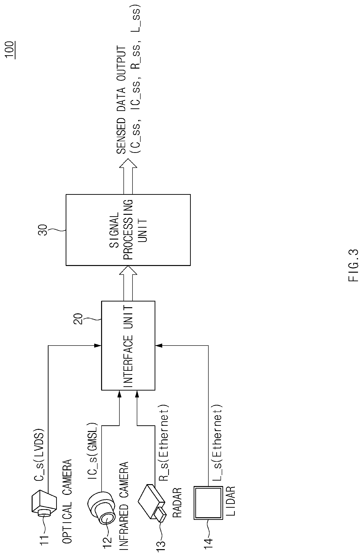 Patent US11782153 Figure 3 – Automotive sensor integration module