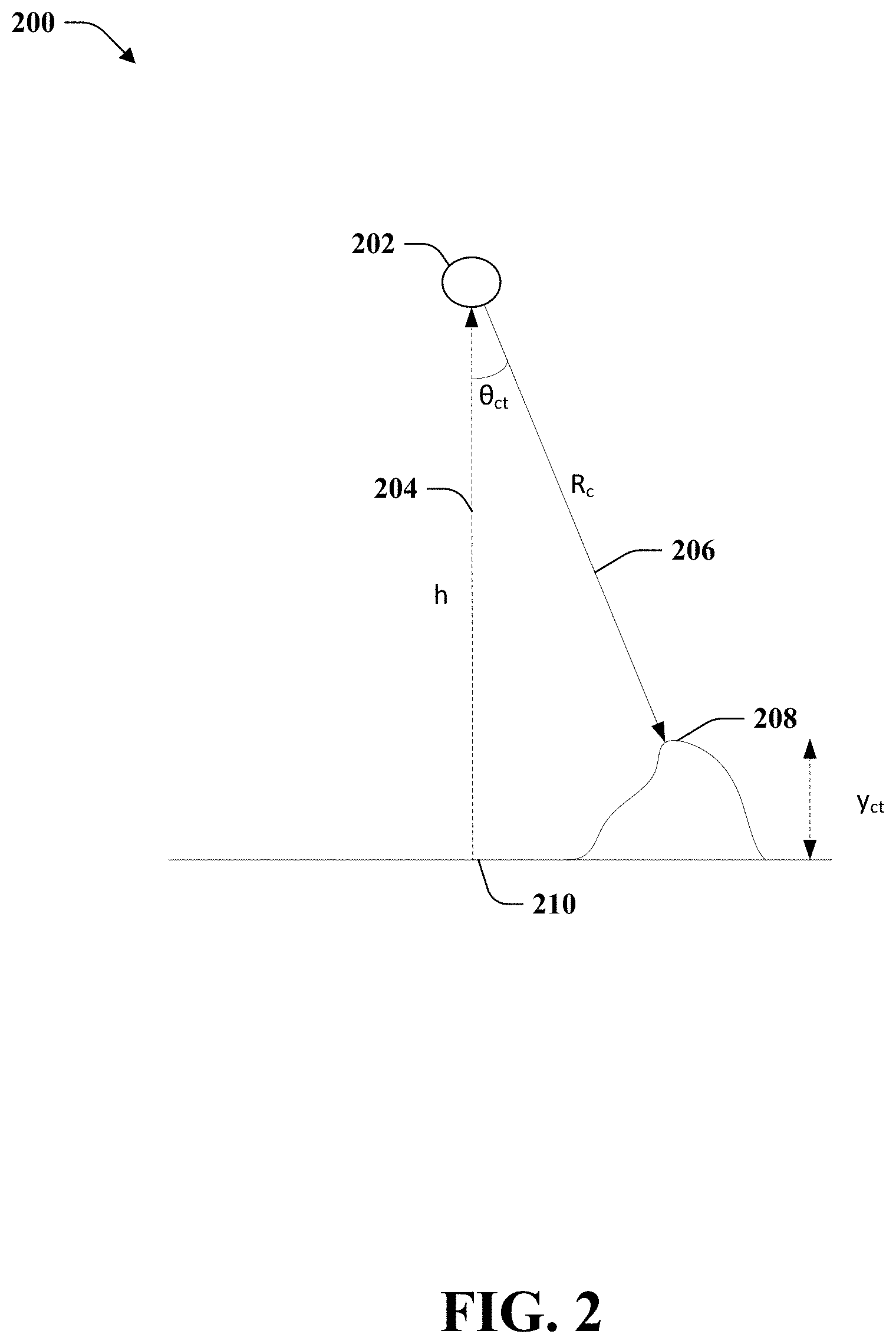 Patent US11782154 Figure 2 – Terrain-aided position determination using range angle radar altimetry