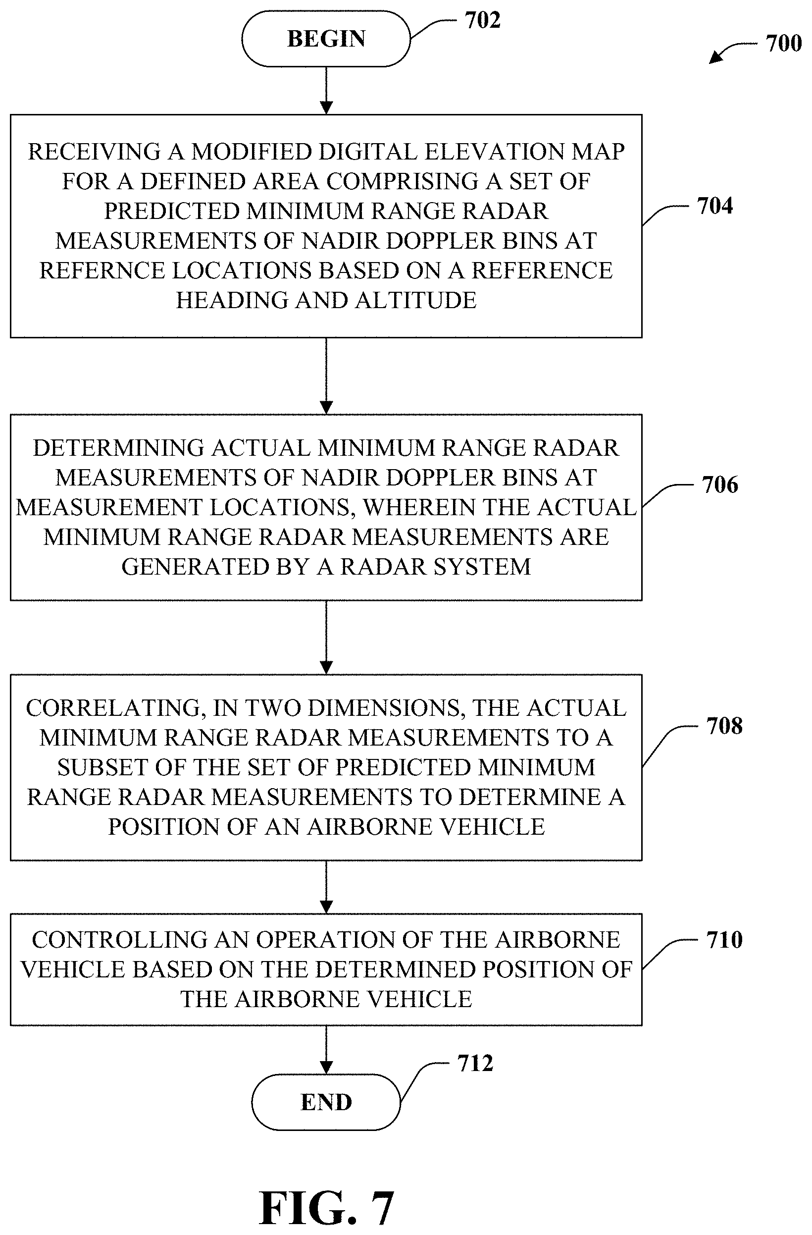 Patent US11782154 Figure 6 – Terrain-aided position determination using range angle radar altimetry