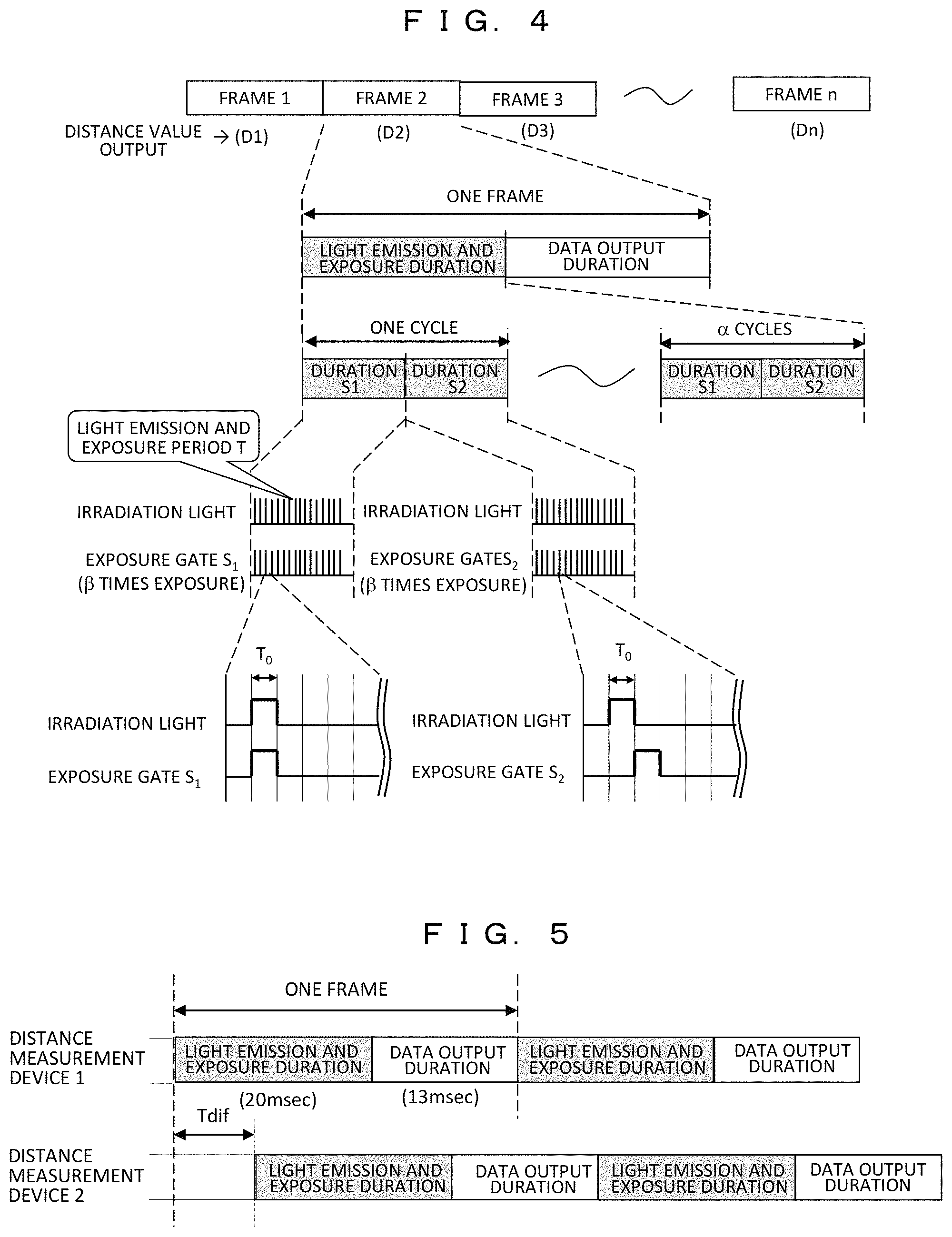 Patent US11782155 Figure 3 – Distance measurement device and distance measurement system