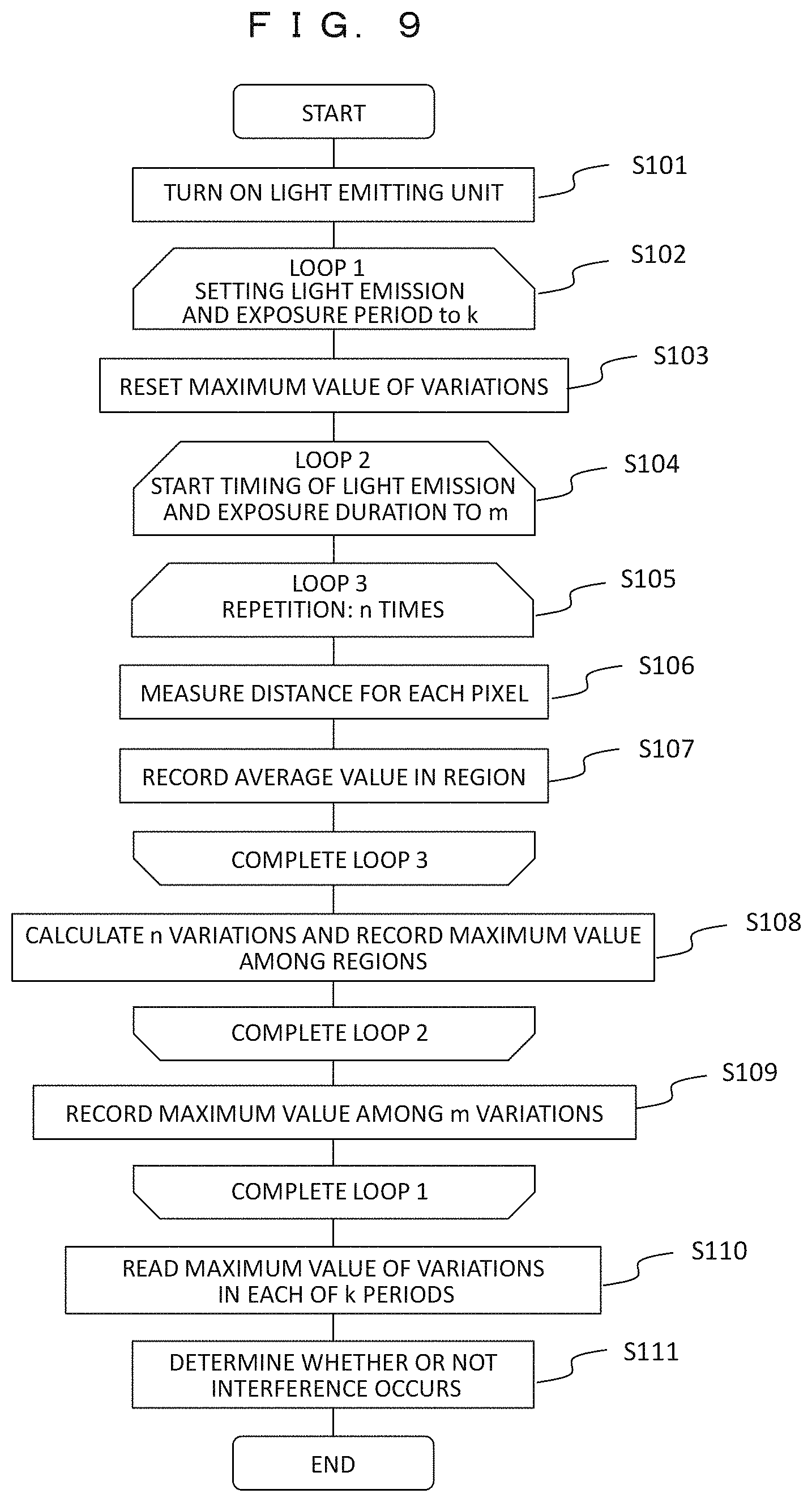Patent US11782155 Figure 6 – Distance measurement device and distance measurement system