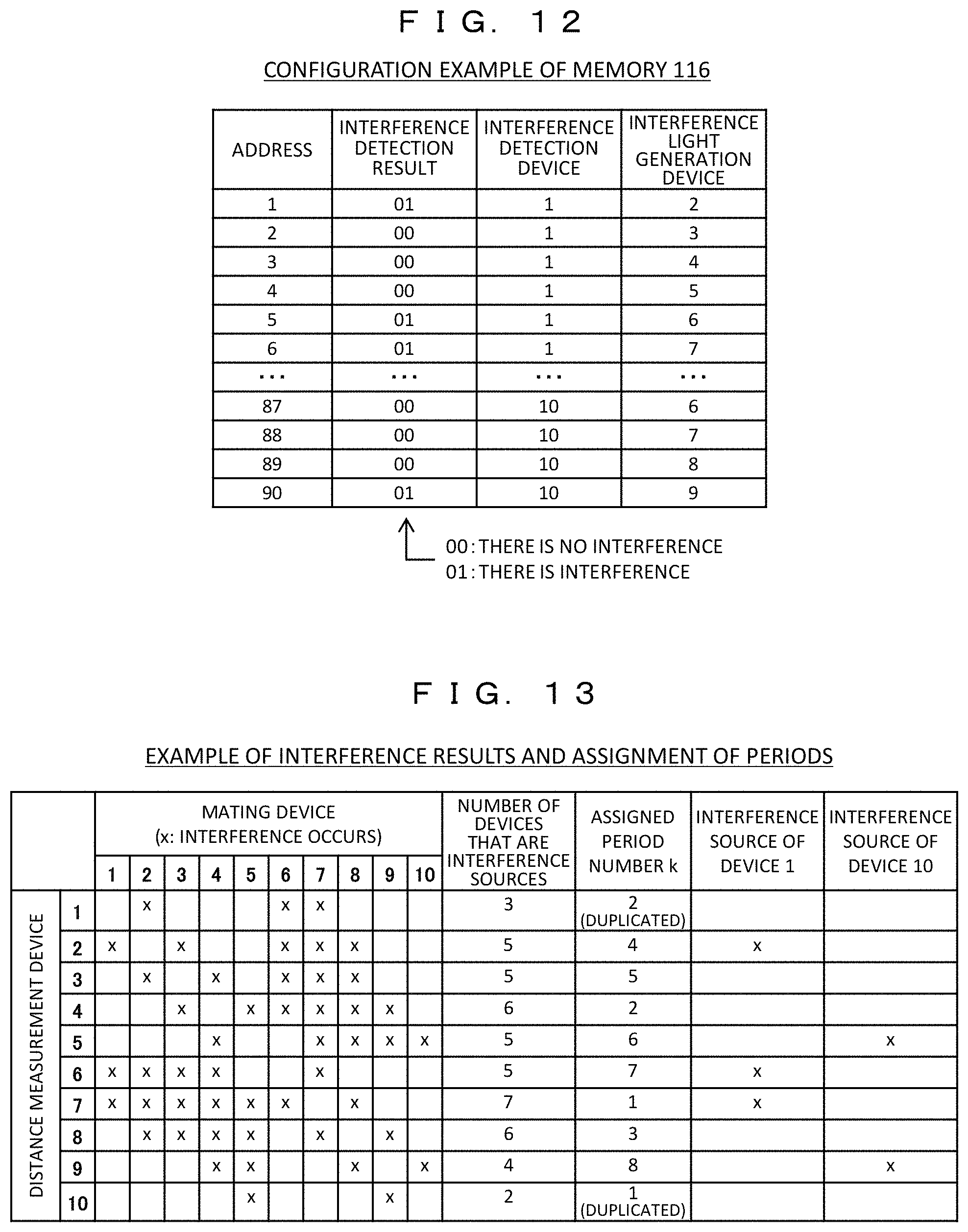 Patent US11782155 Figure 9 – Distance measurement device and distance measurement system