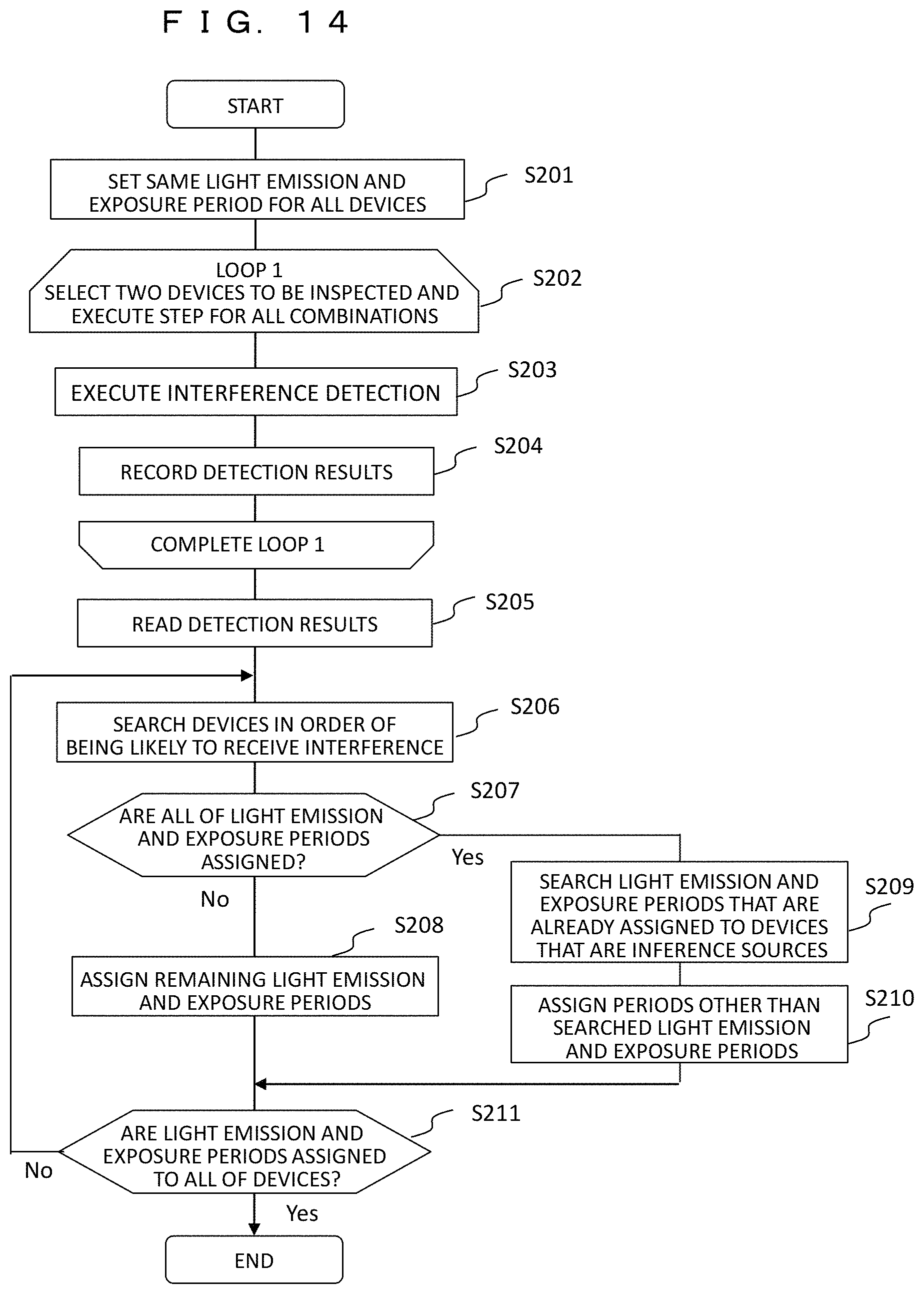 Patent US11782155 Figure 10 – Distance measurement device and distance measurement system
