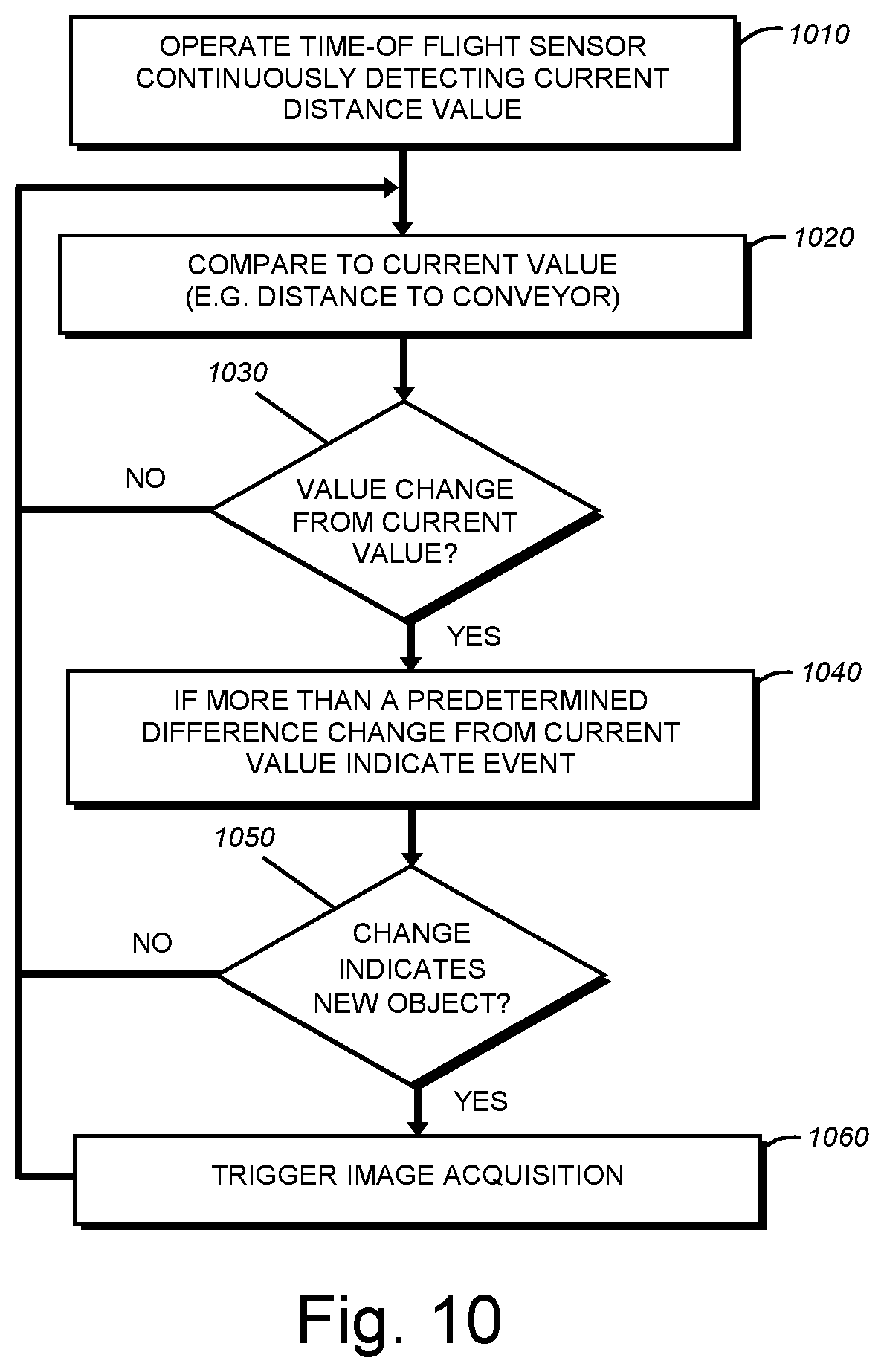 Patent US11782156 Figure 11 – Lens assembly with integrated feedback loop and time-of-flight sensor