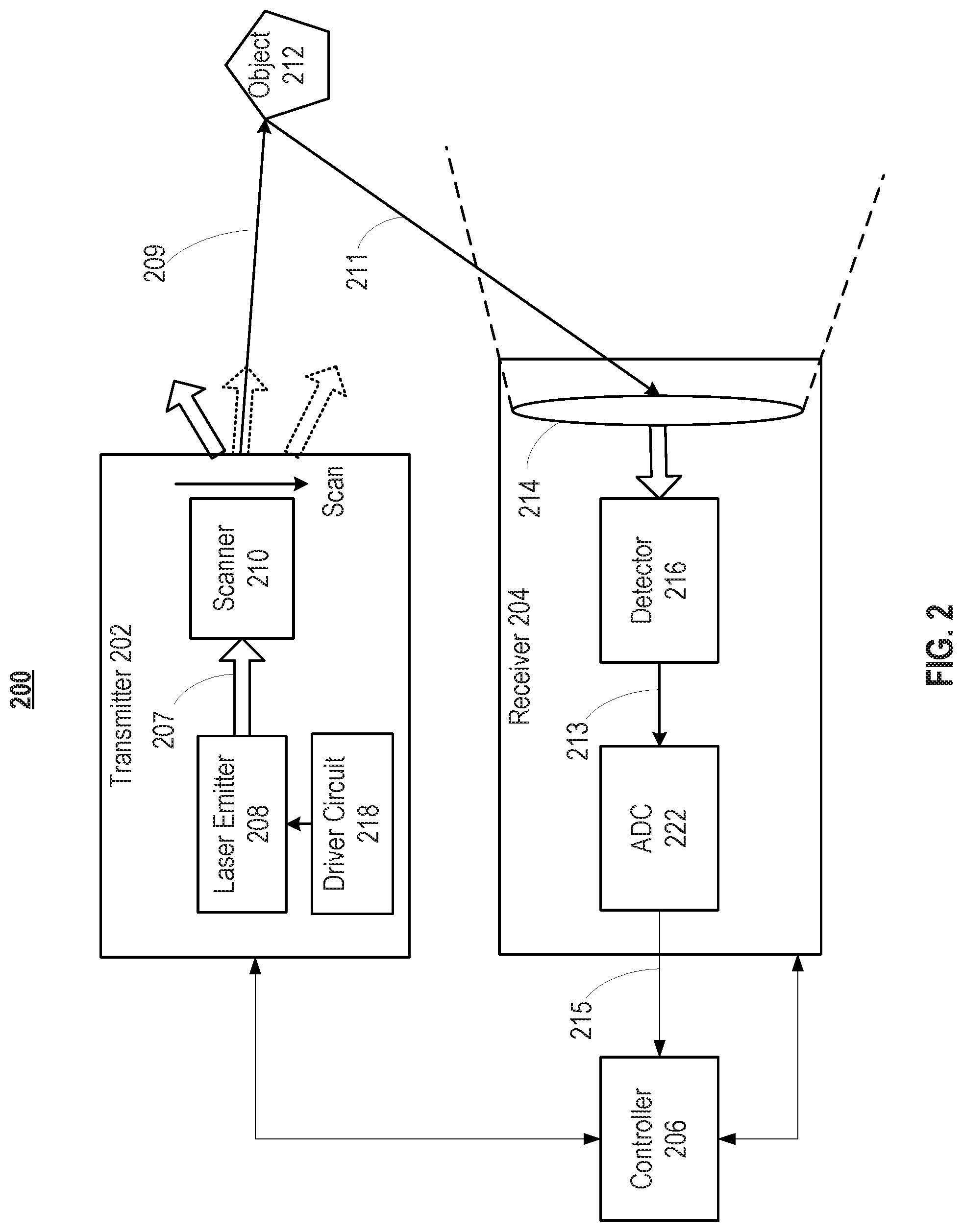Patent US11782157 Figure 2 – Range estimation for LiDAR systems