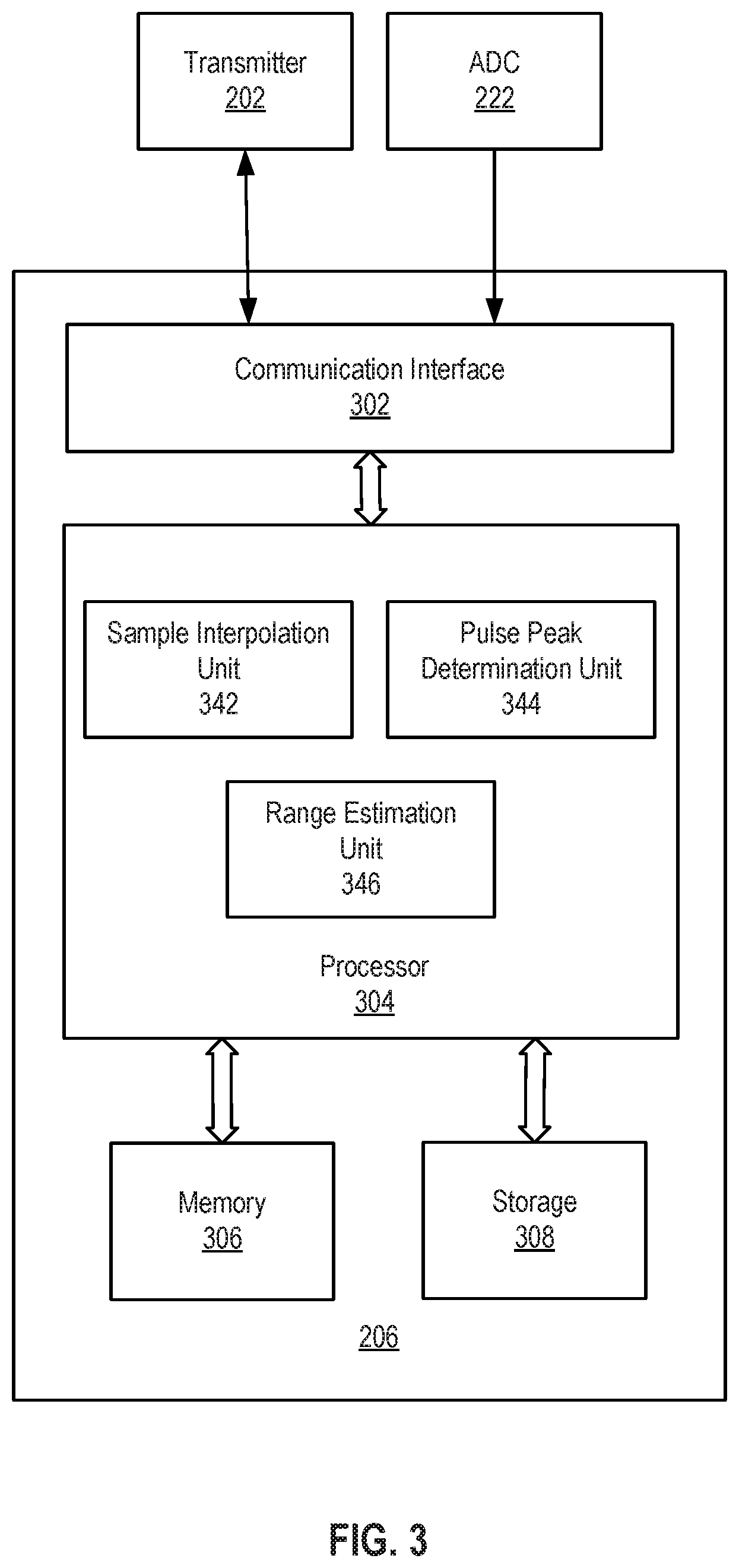 Patent US11782157 Figure 3 – Range estimation for LiDAR systems