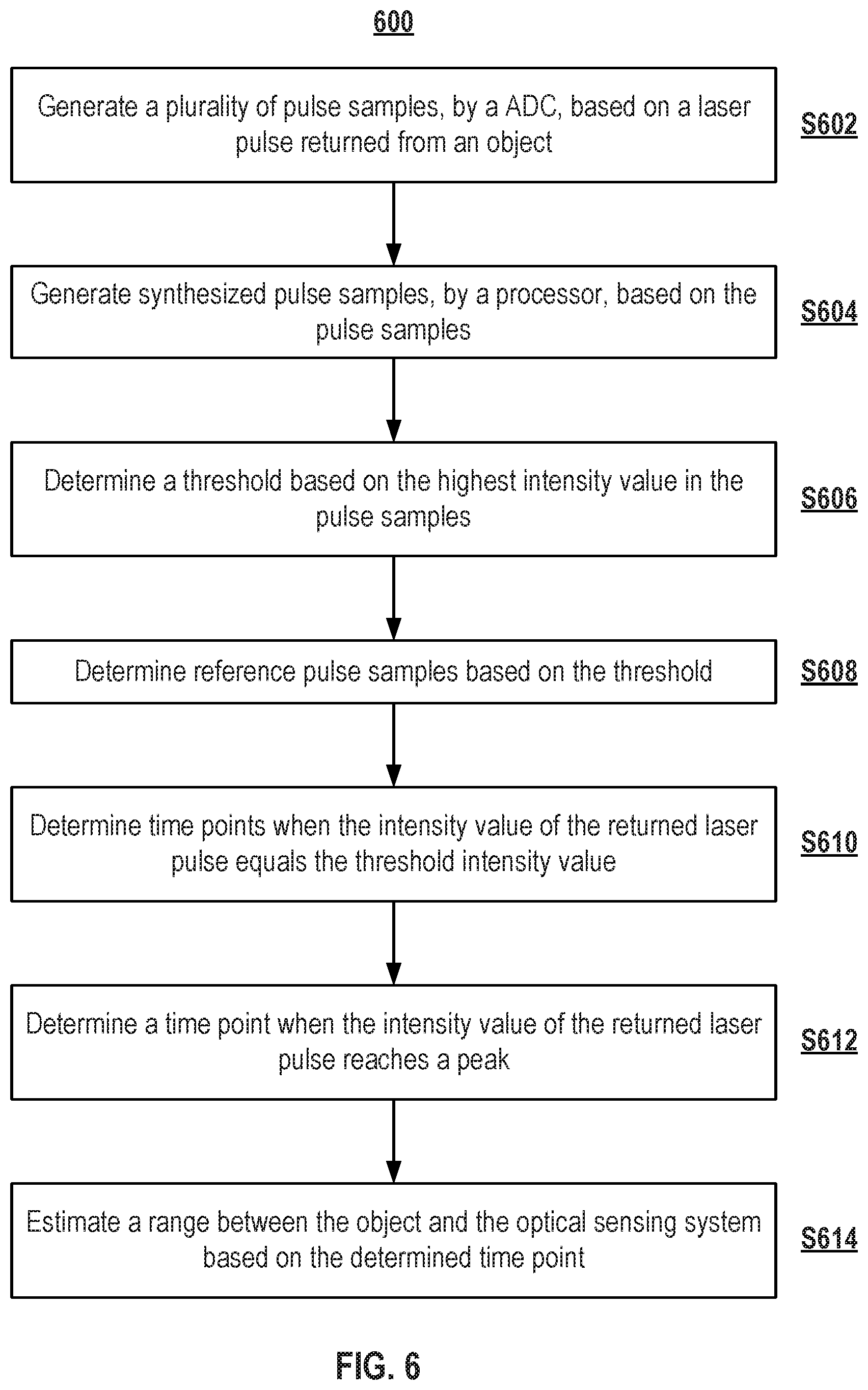 Patent US11782157 Figure 6 – Range estimation for LiDAR systems