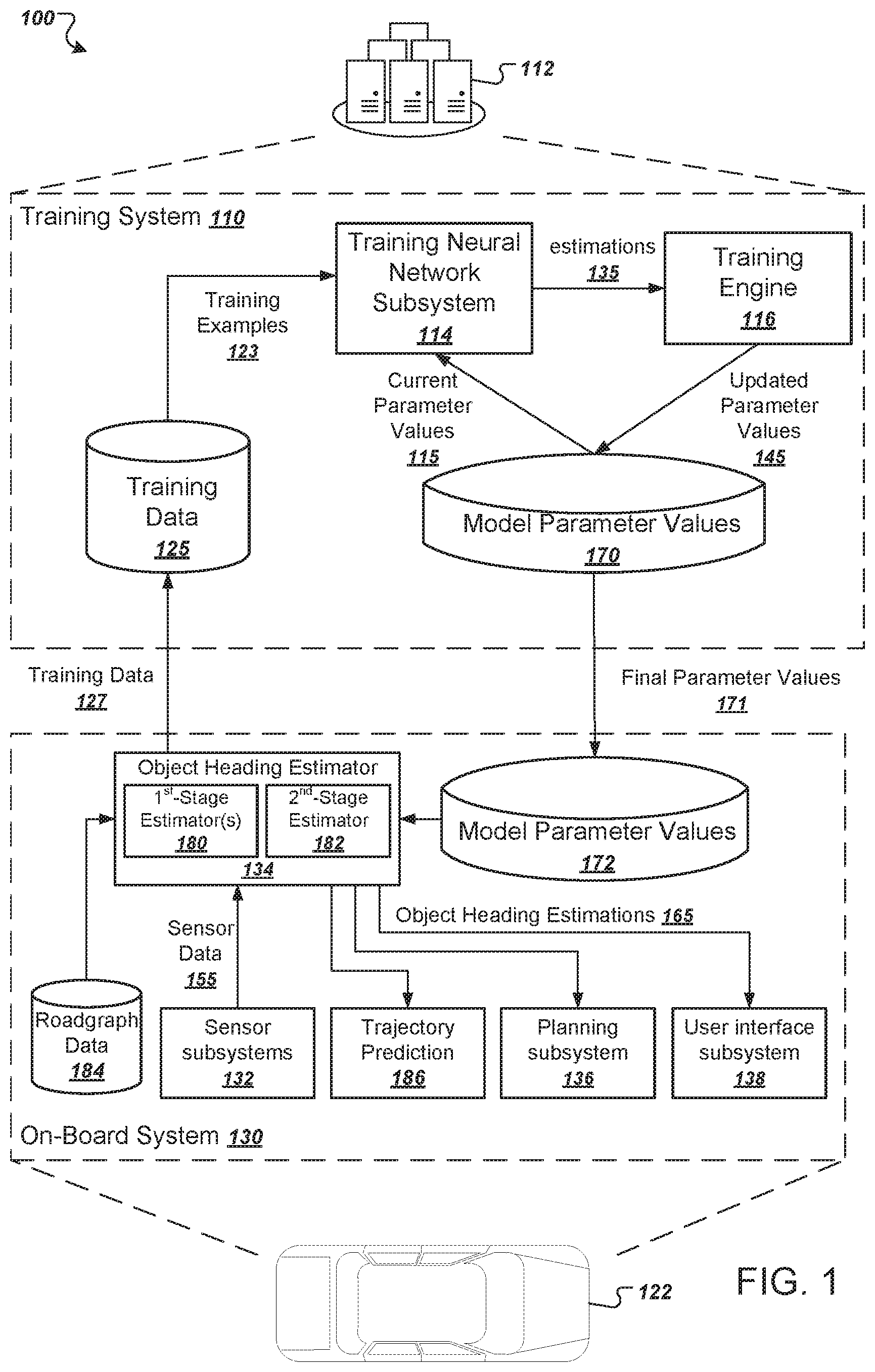 Patent US11782158 Figure 1 – Multi-stage object heading estimation
