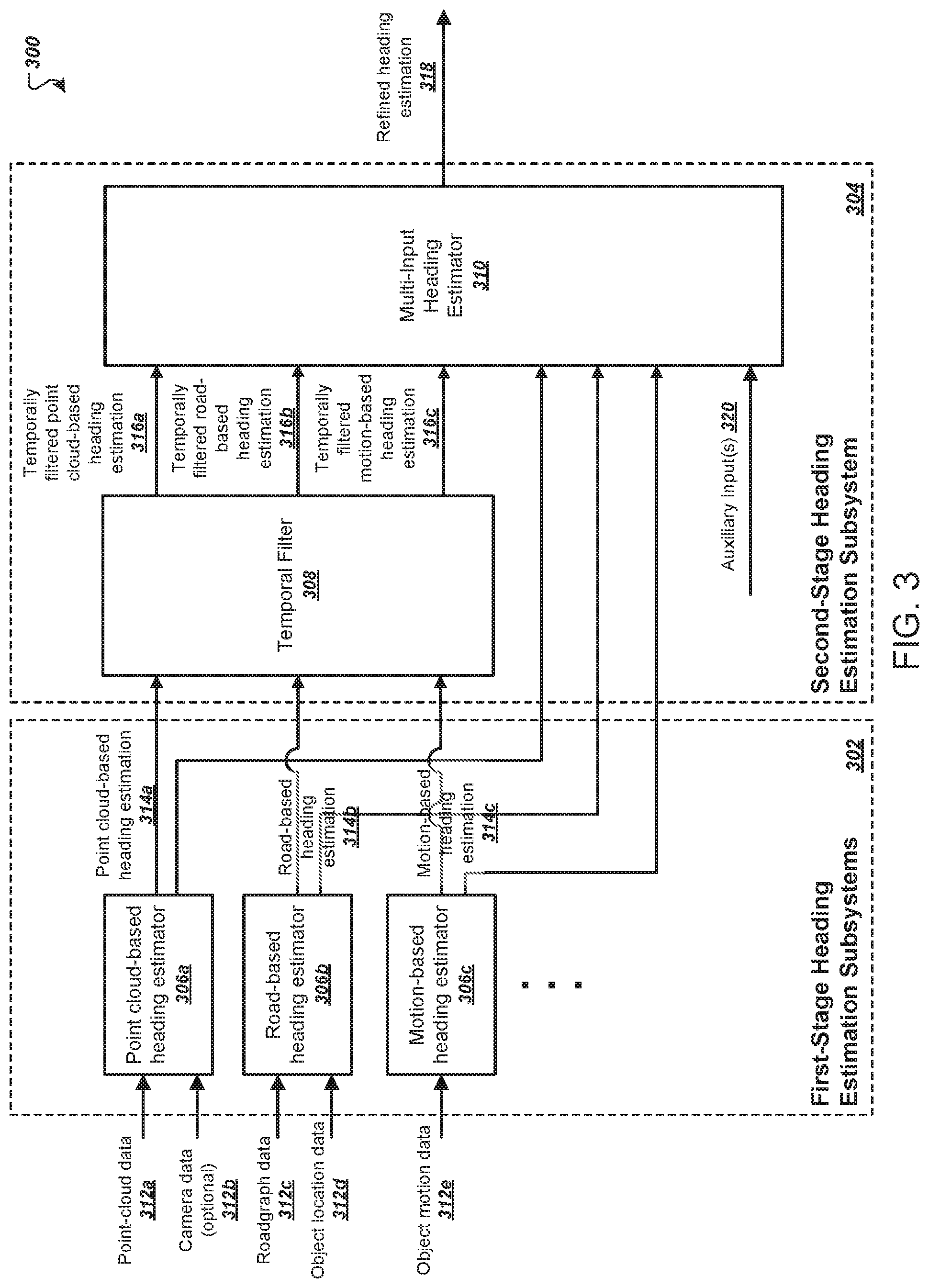 Patent US11782158 Figure 3 – Multi-stage object heading estimation