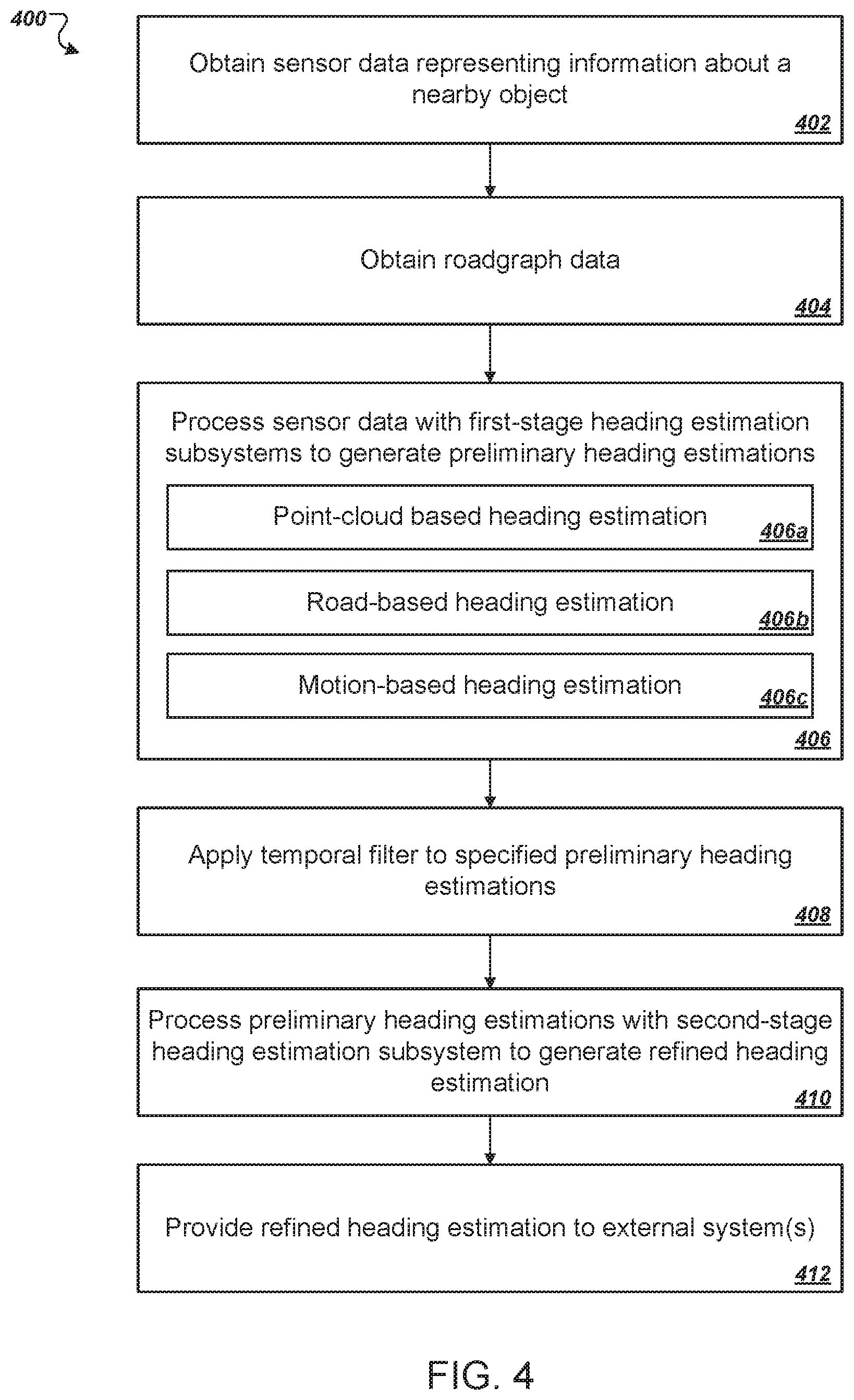 Patent US11782158 Figure 4 – Multi-stage object heading estimation