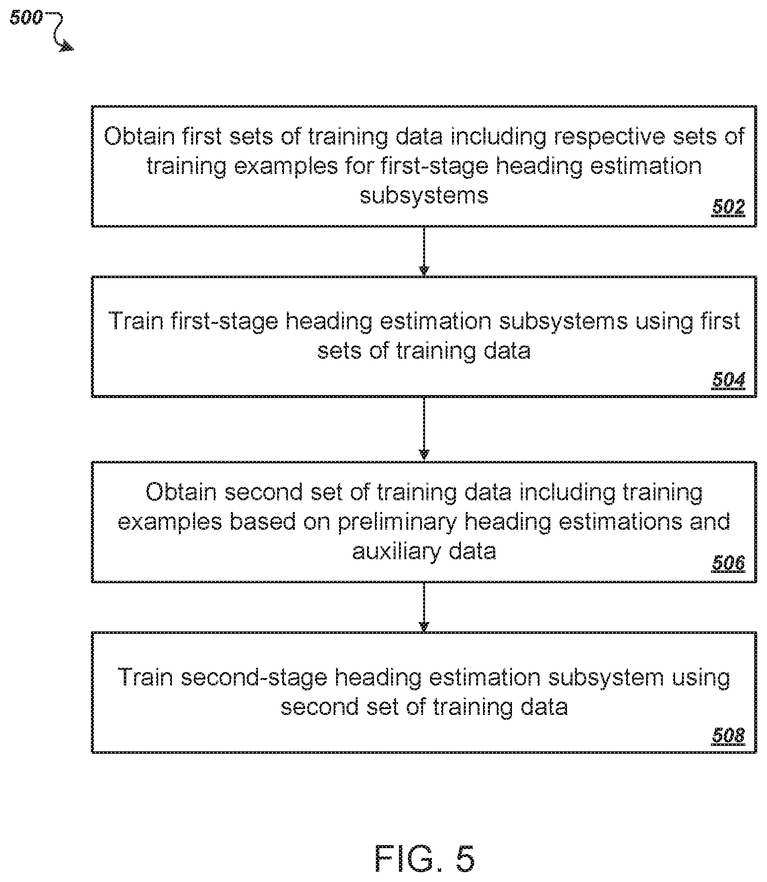 Patent US11782158 Figure 5 – Multi-stage object heading estimation