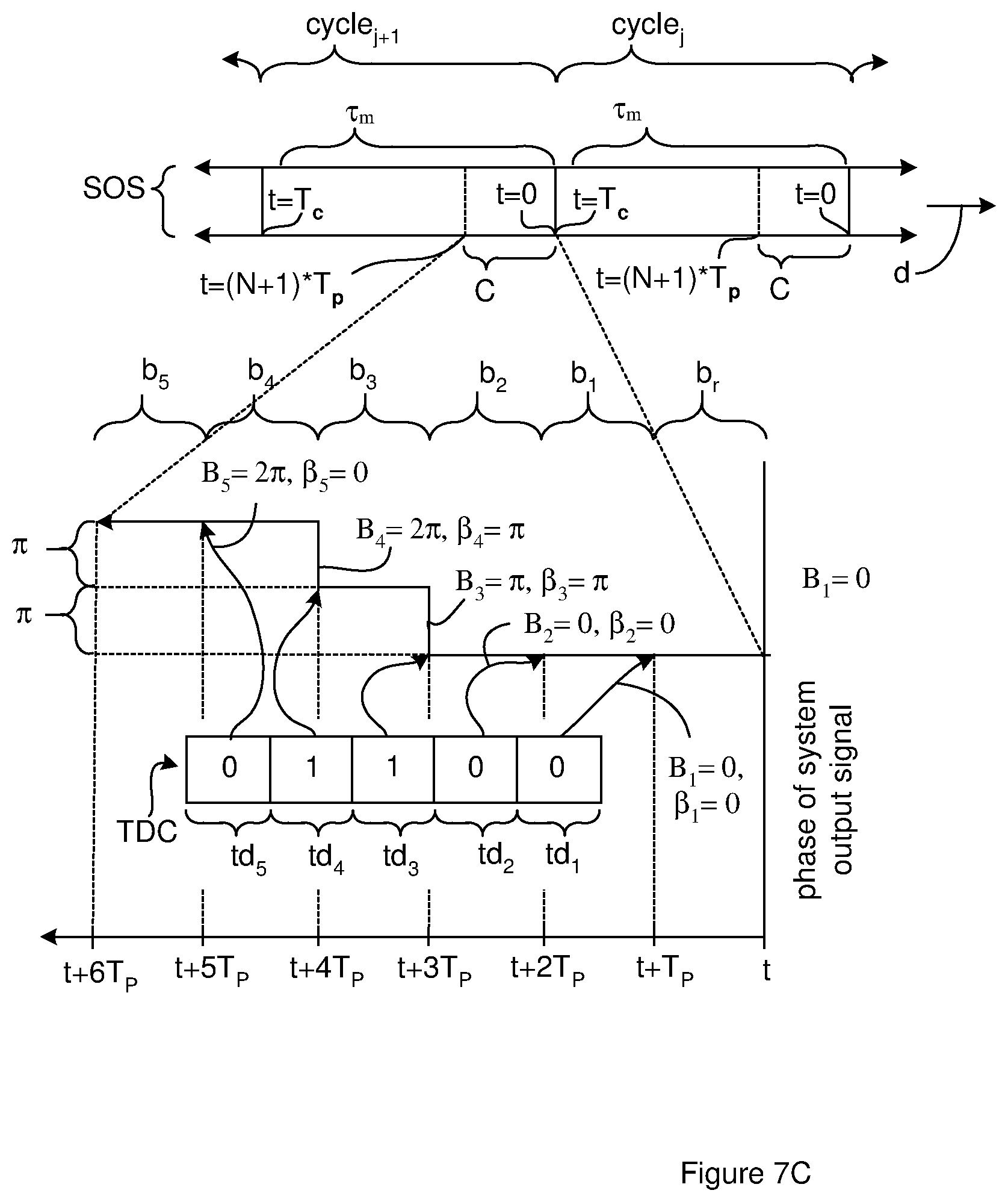 Patent US11782159 Figure 6 – LIDAR system with encoded output signals