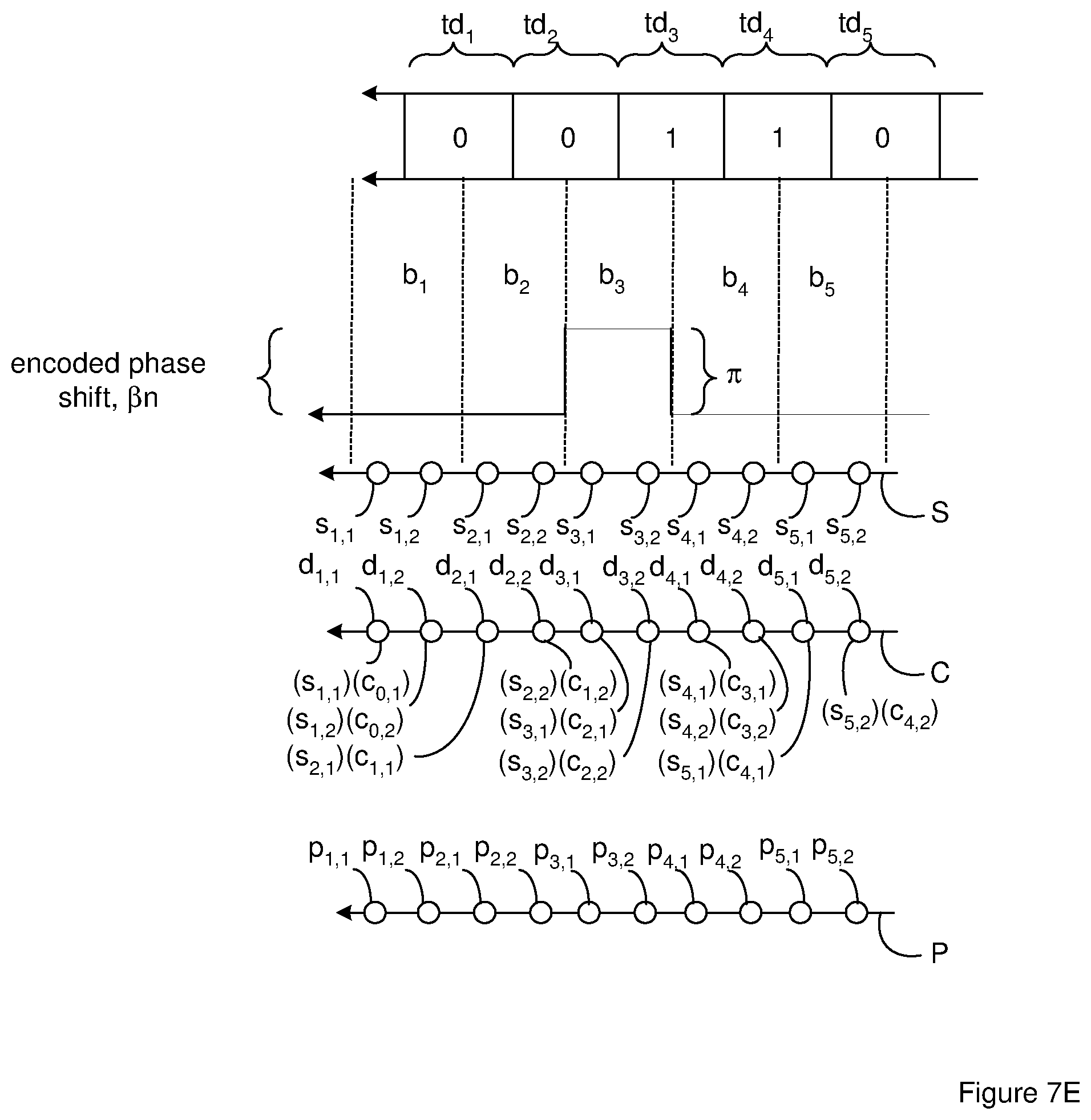 Patent US11782159 Figure 8 – LIDAR system with encoded output signals