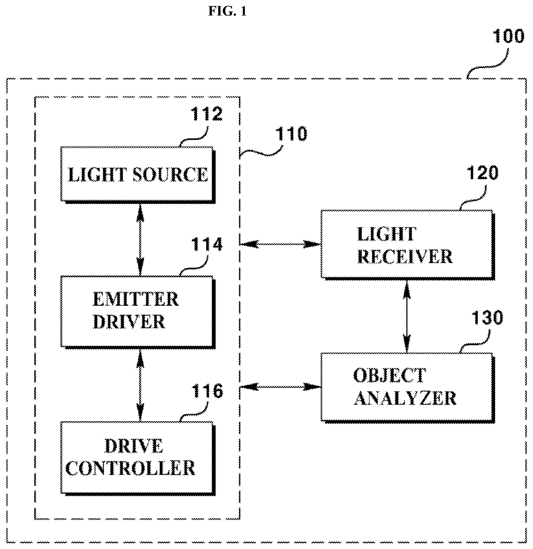 Patent US11782161 Figure 1 – ToF module and object recognition device using ToF module