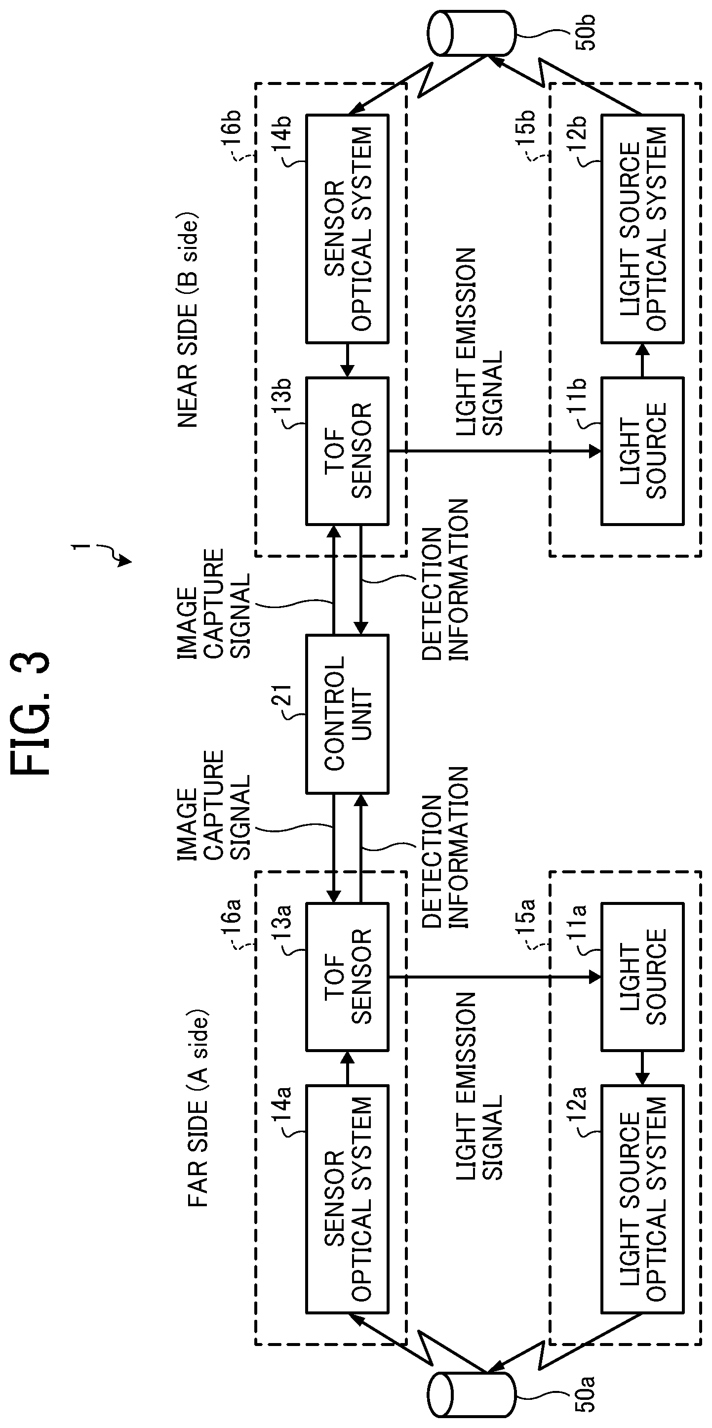 Patent US11782162 Figure 3 – Range finding device, range finding method and storage medium